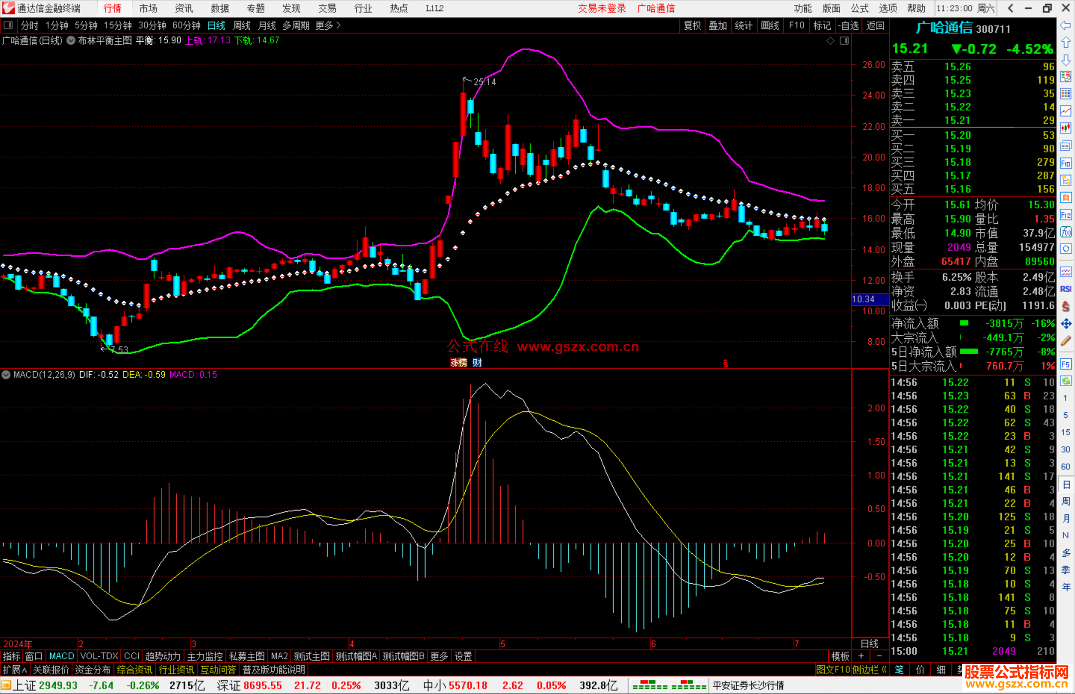 通达信布林平衡主图指标公式源码