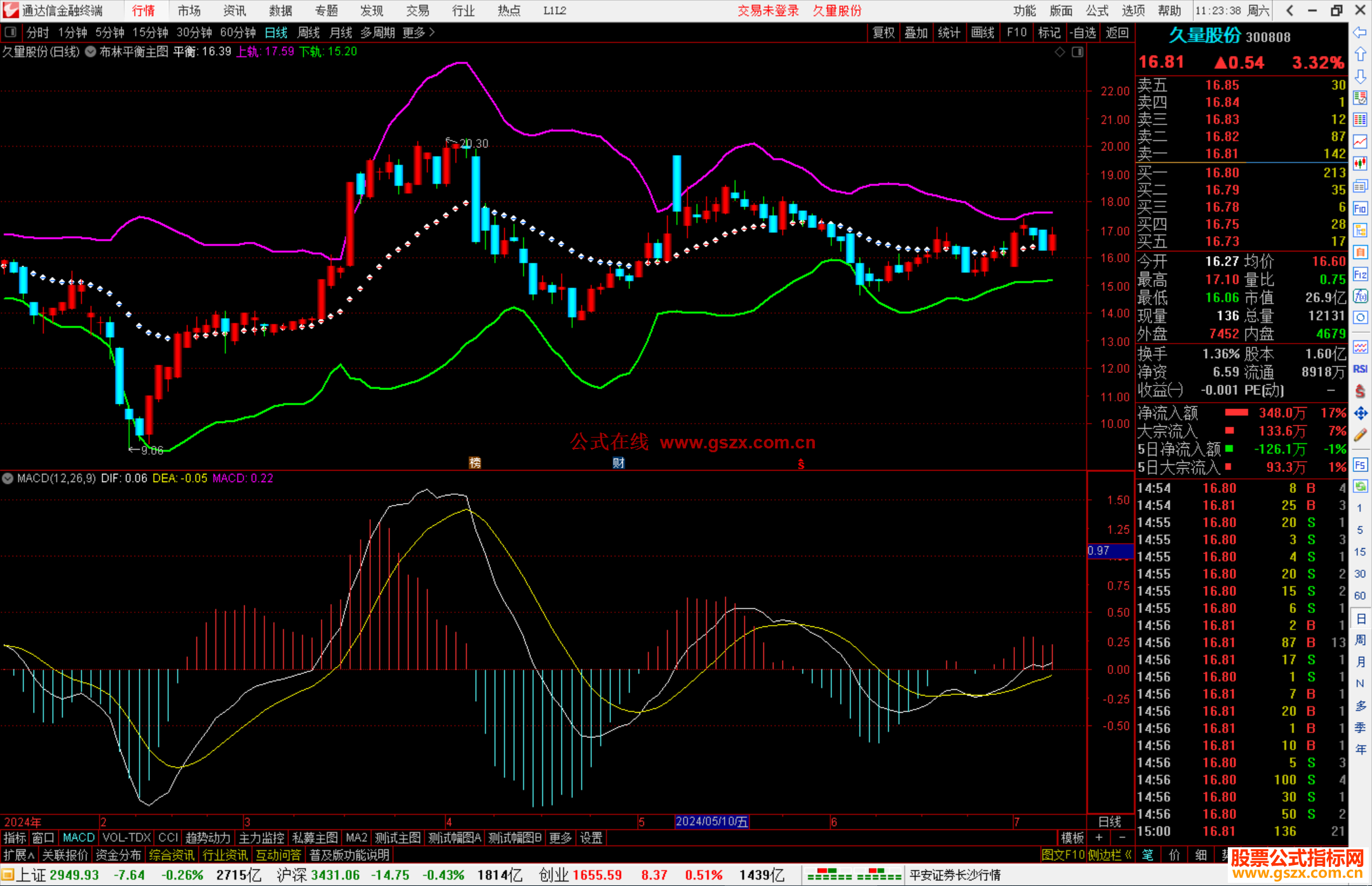 通达信布林平衡主图指标公式源码