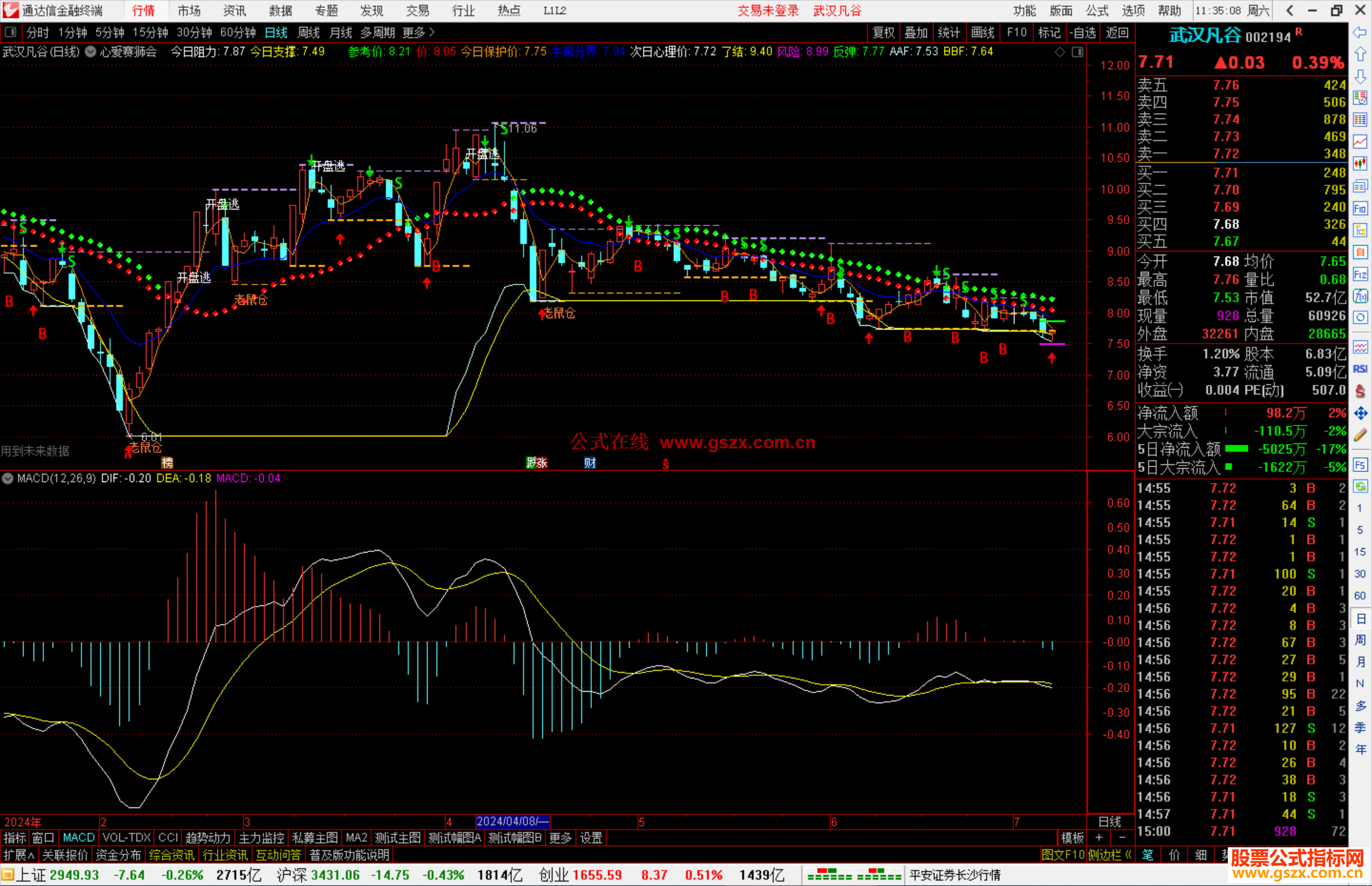  通达信心爱赛狮会主图指标公式