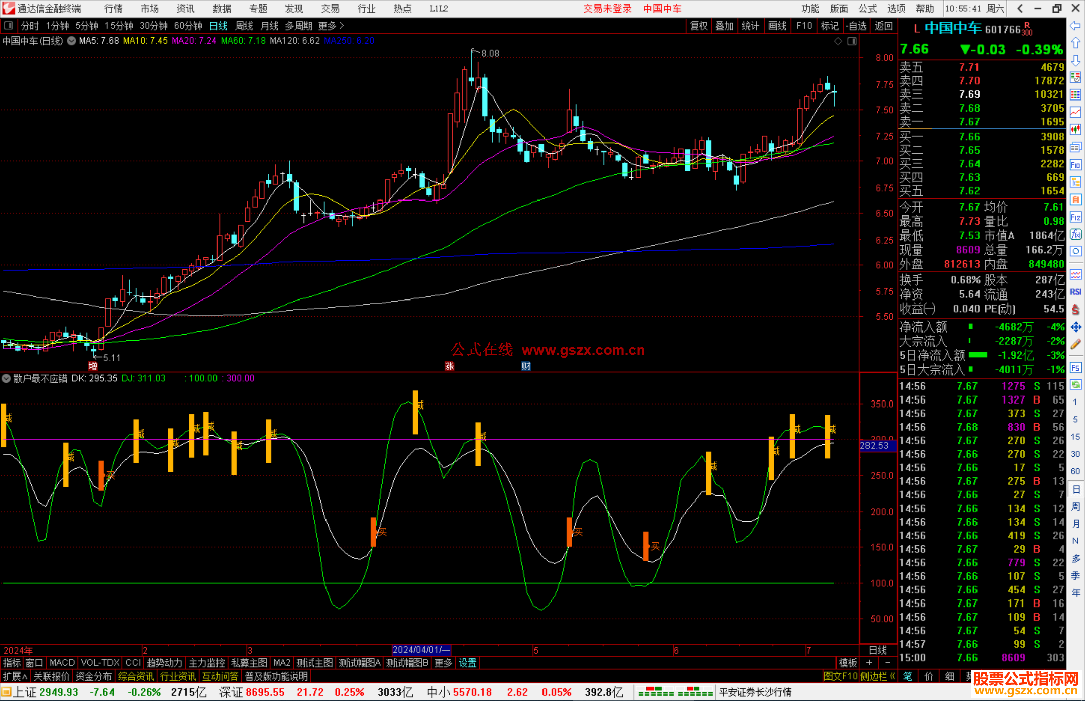 通达信散户最不应错过的指标公式源码
