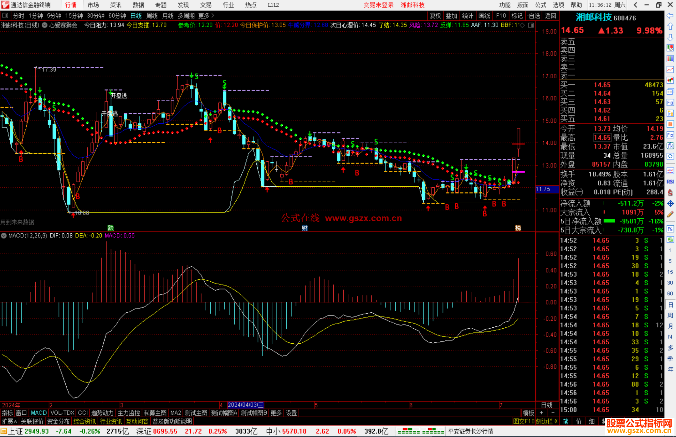  通达信心爱赛狮会主图指标公式