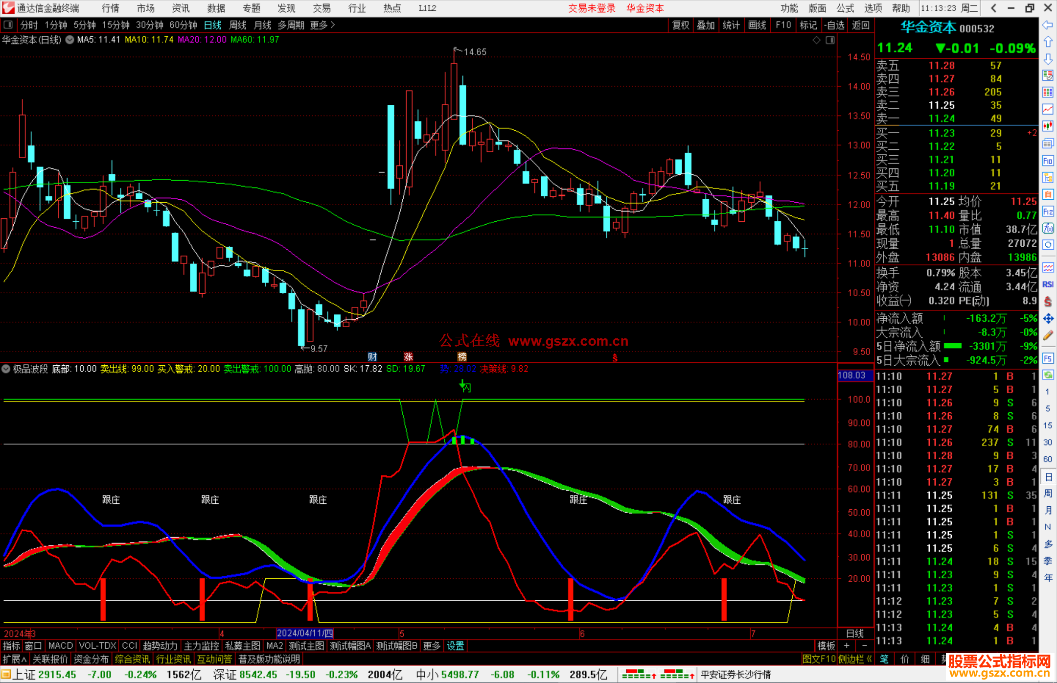 通达信极品波段指标公式源码副图