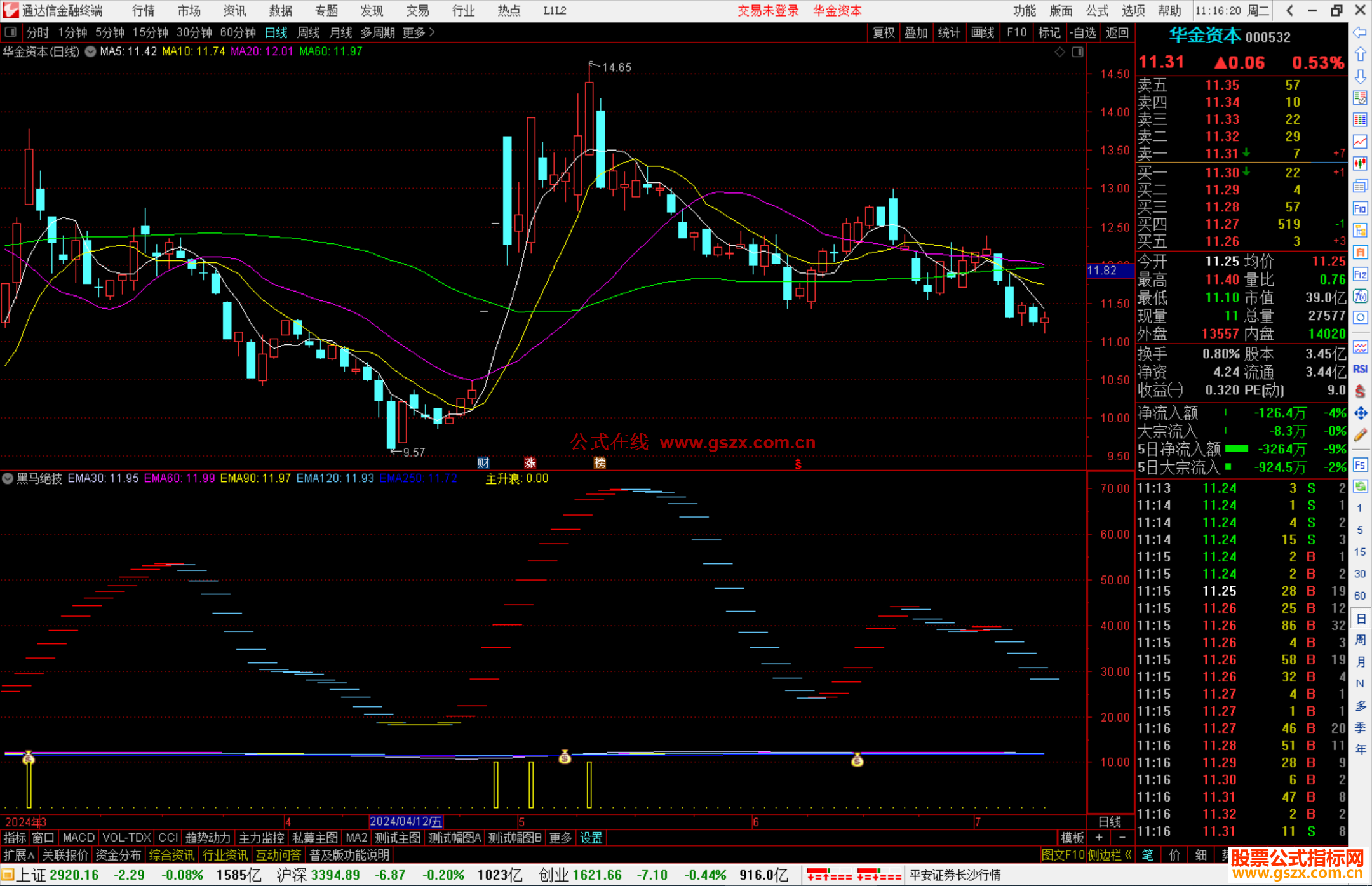 通达信黑马绝技指标公式源码副图