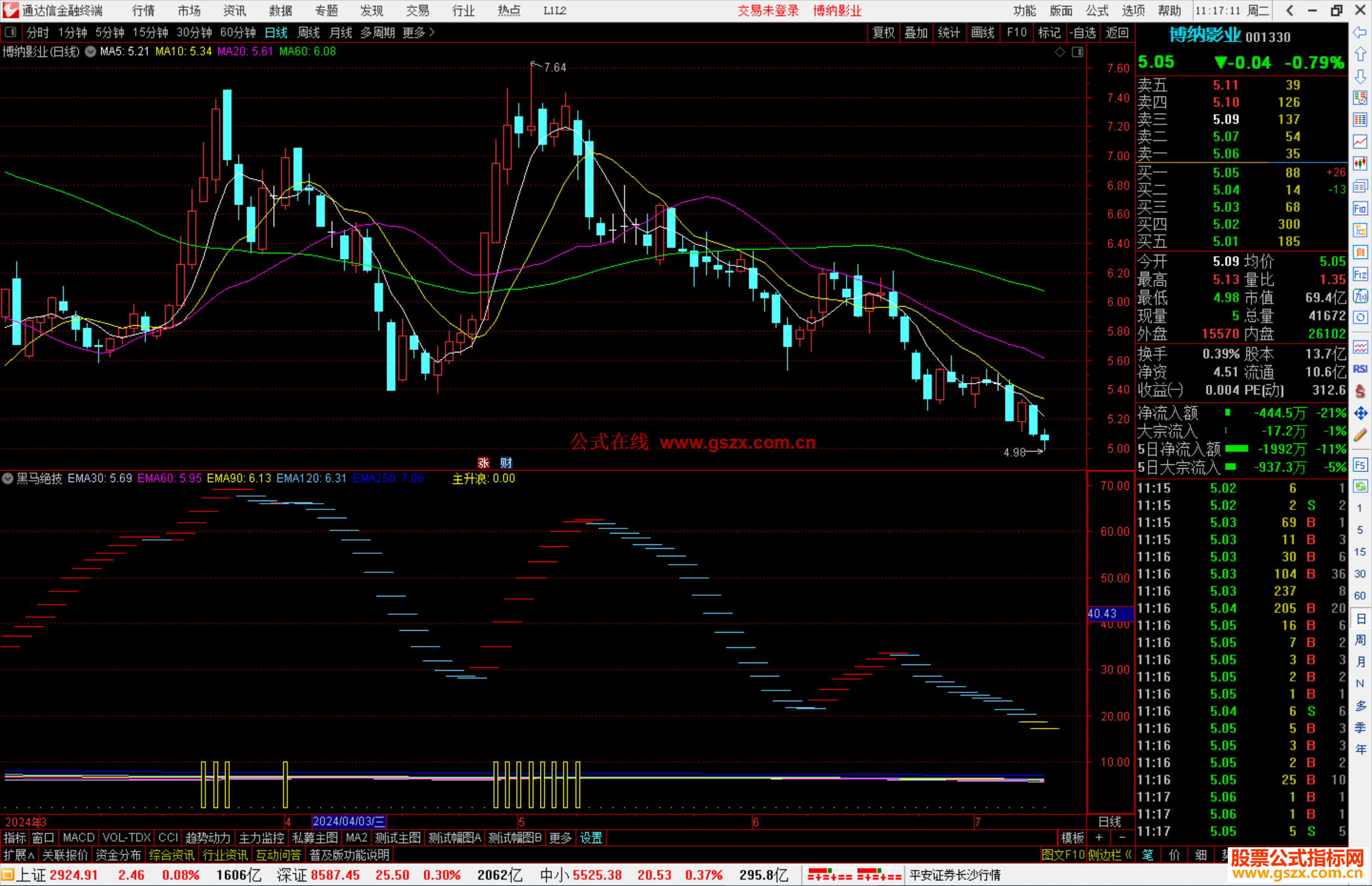 通达信黑马绝技指标公式源码副图