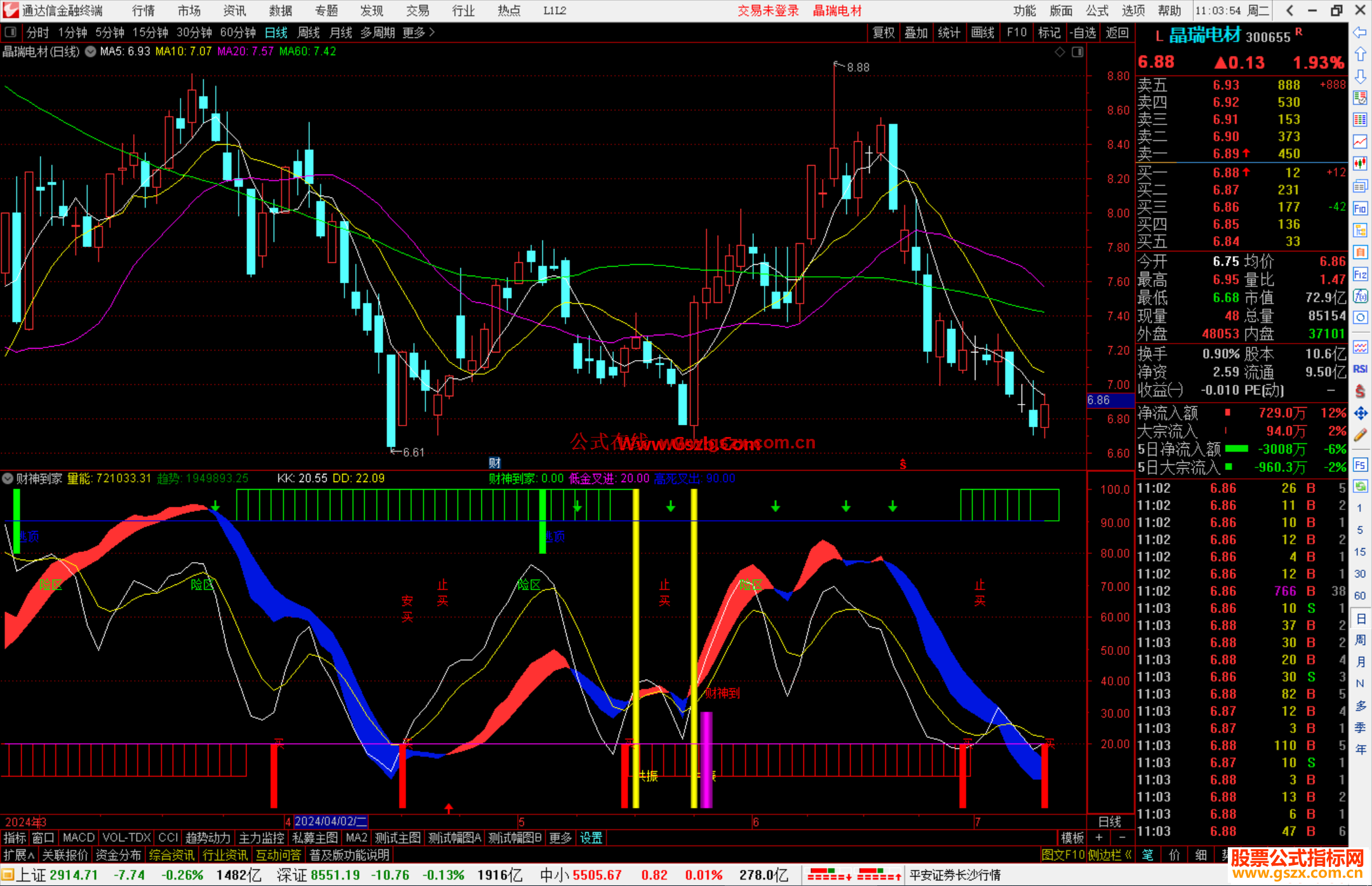 通达信财神到家指标公式源码副图