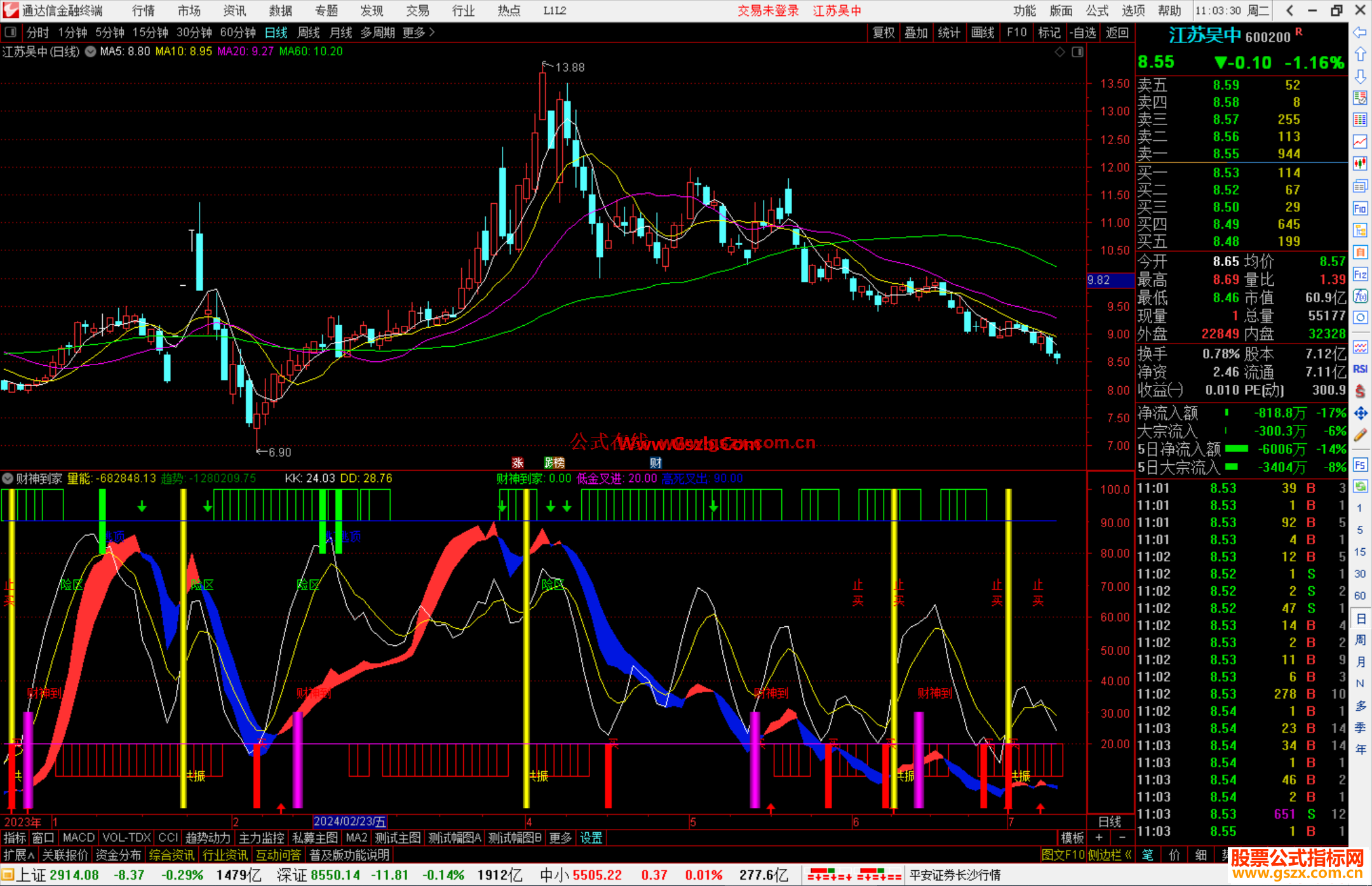 通达信财神到家指标公式源码副图