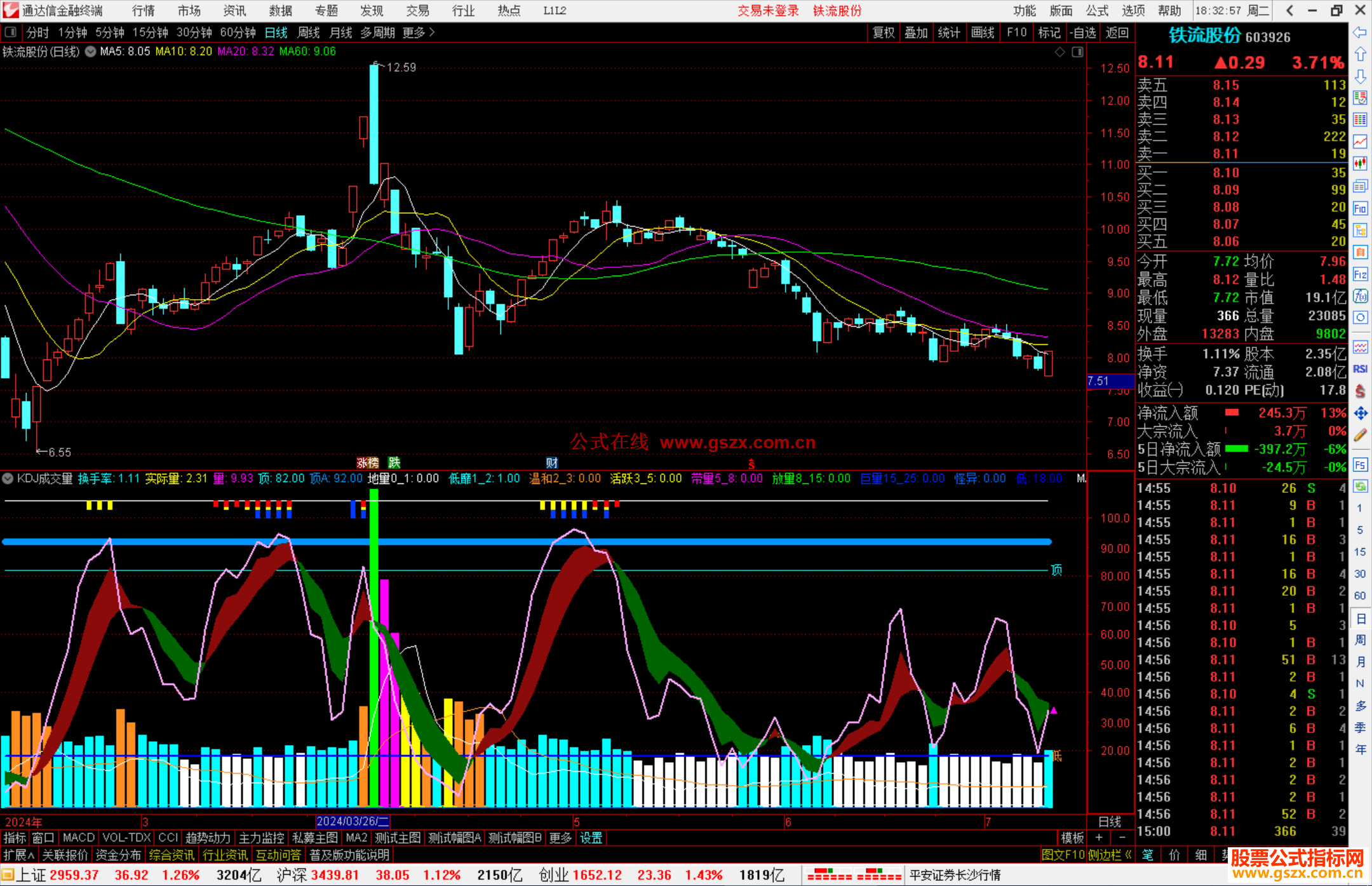 通达信KDJ成交量指标公式源码副图
