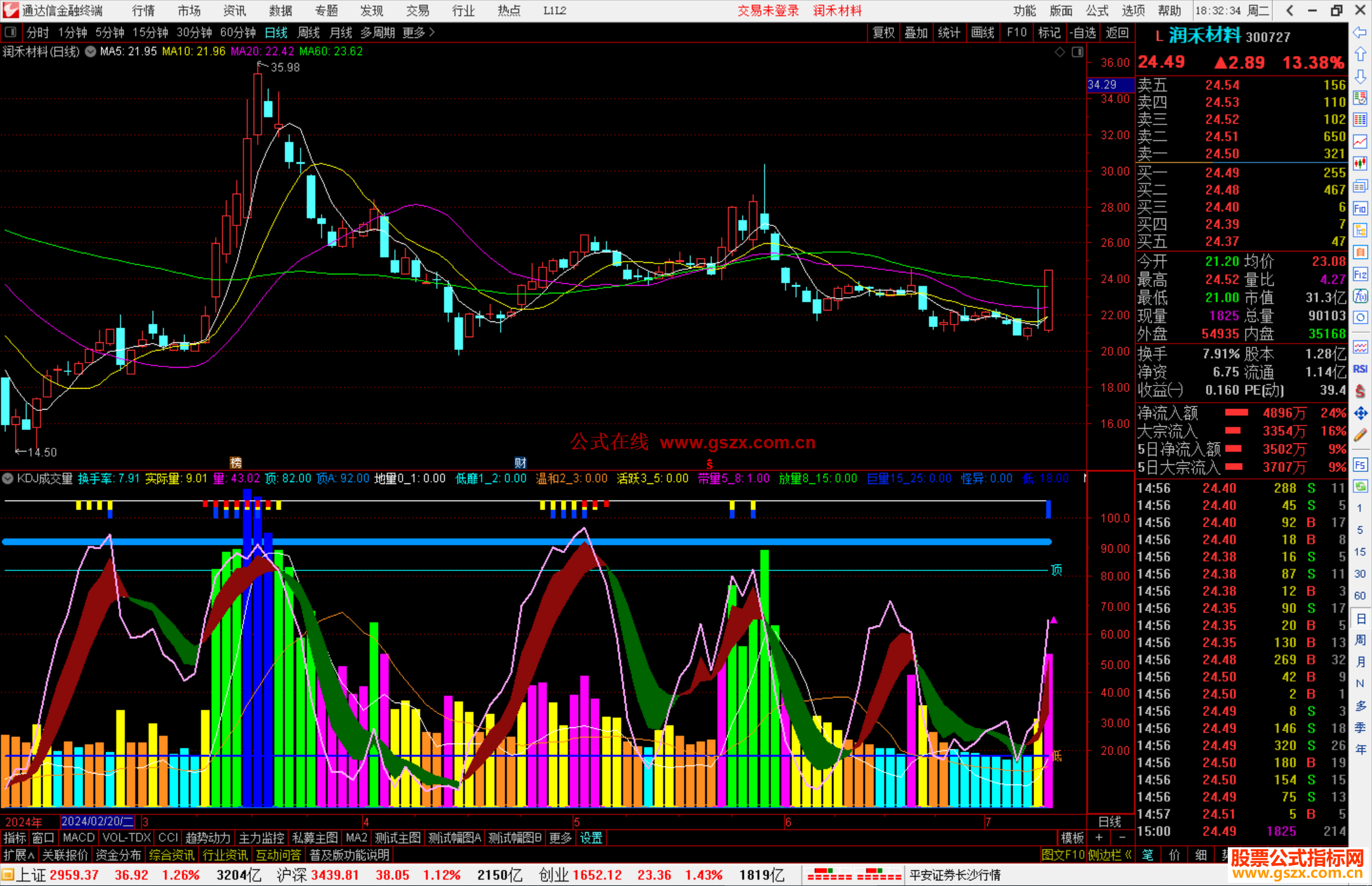 通达信KDJ成交量指标公式源码副图