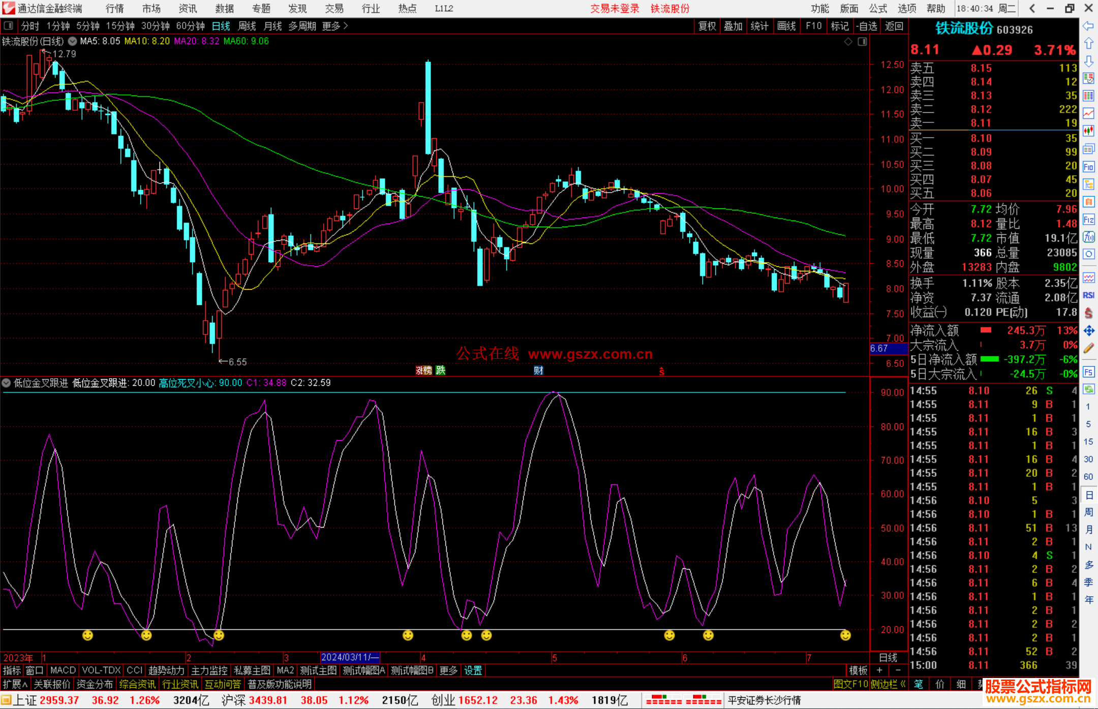 通达信低位金叉跟进指标公式源码笑脸关注