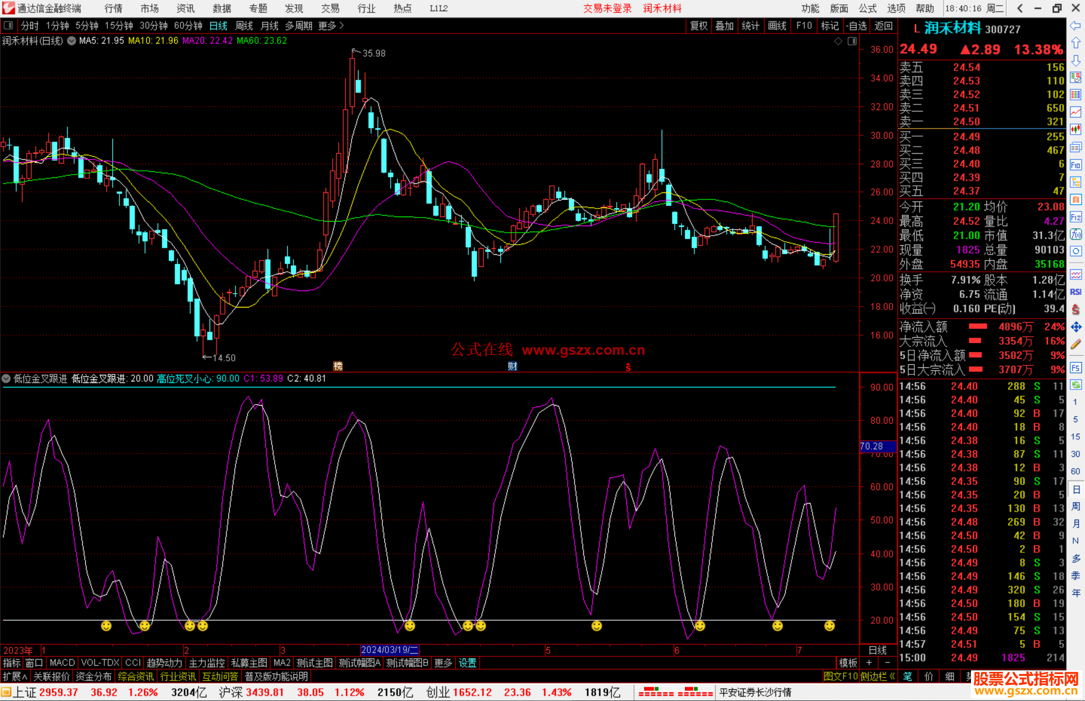 通达信低位金叉跟进指标公式源码笑脸关注