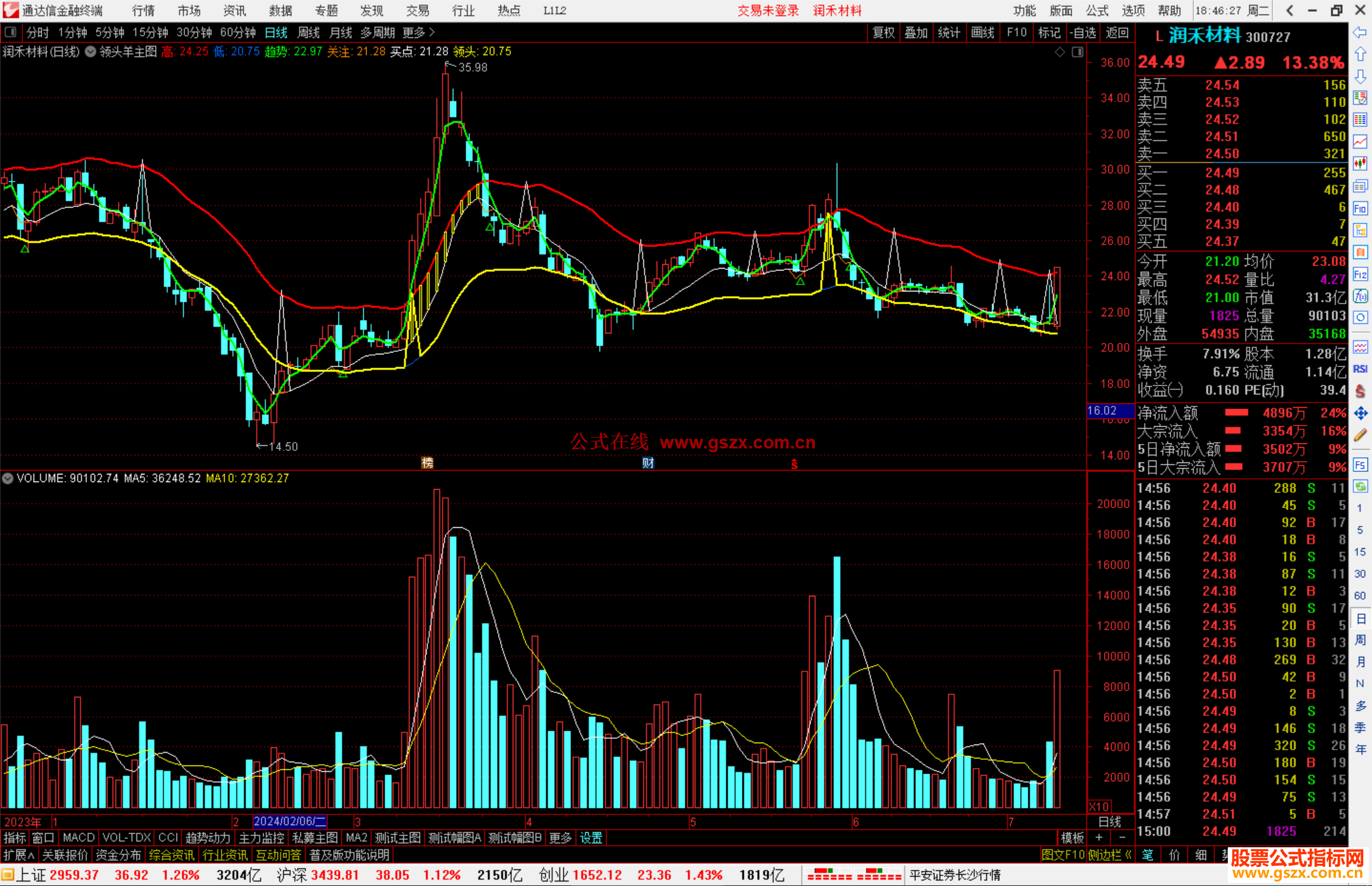 通达信领头羊主图指标公式源码