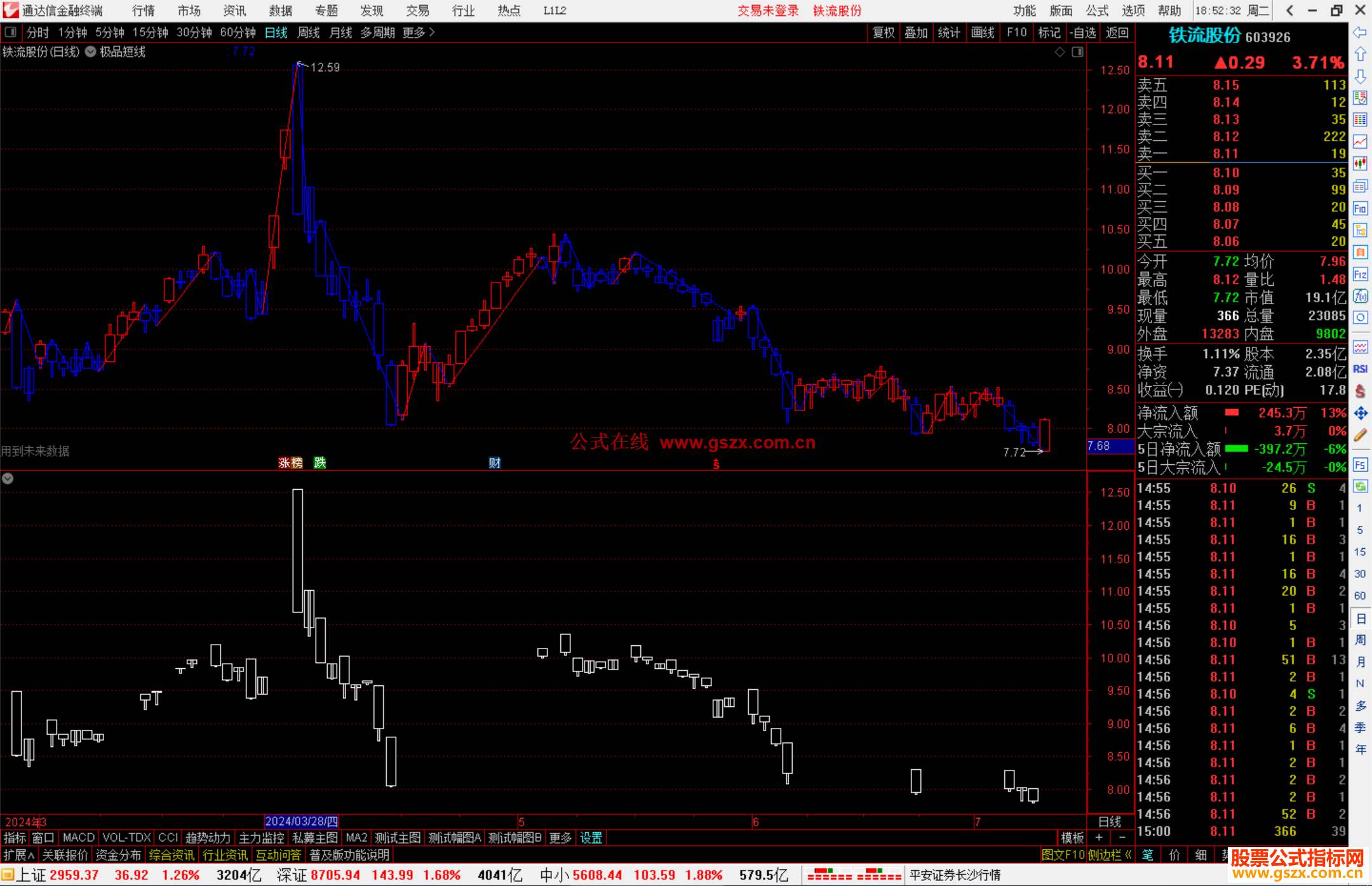 通达信极品短线主图指标公式源码
