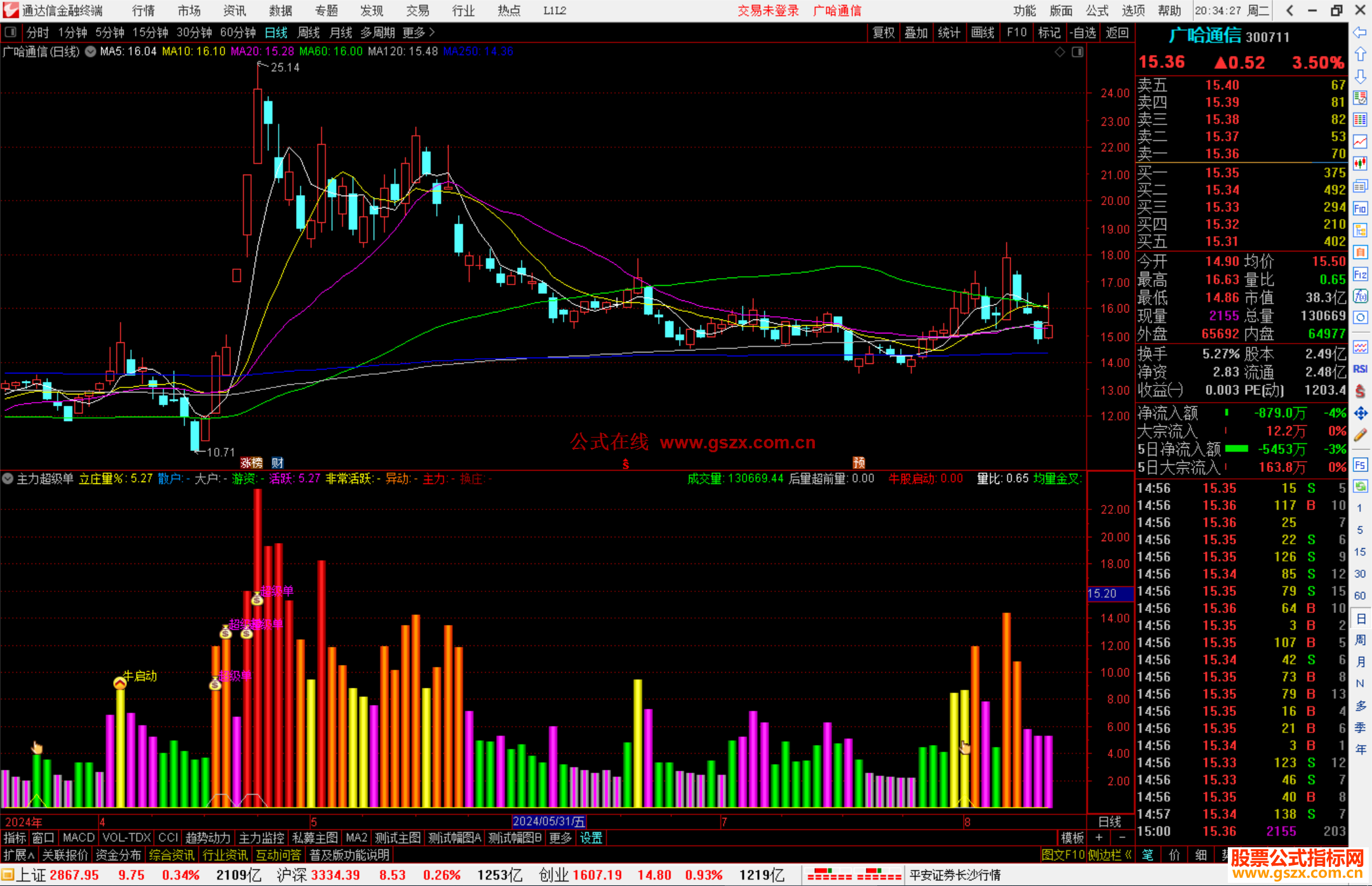 通达信主力超级单指标公式源码副图