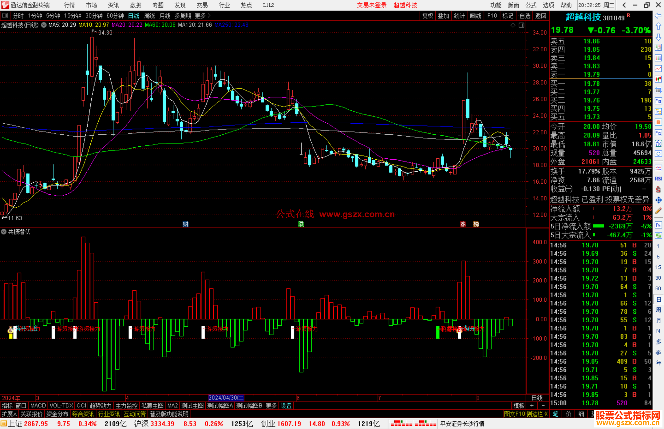 通达信共振潜伏指标公式源码副图