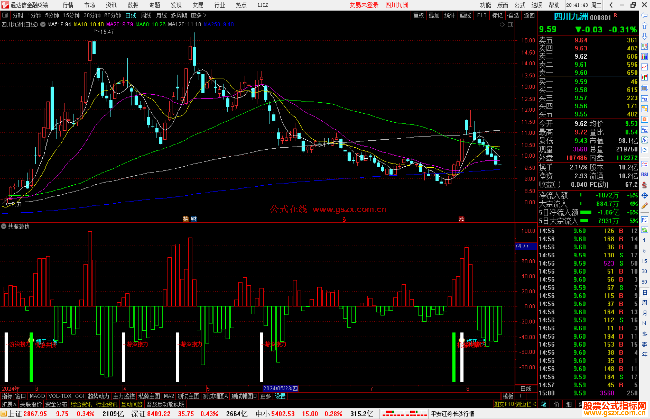通达信共振潜伏指标公式源码副图