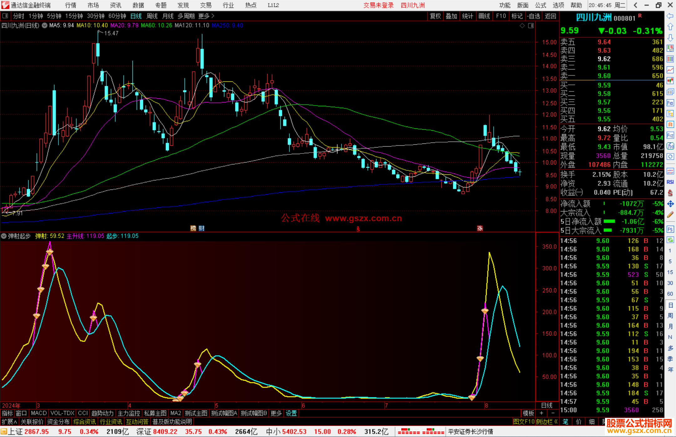 通达信弹射起步指标公式源码副图