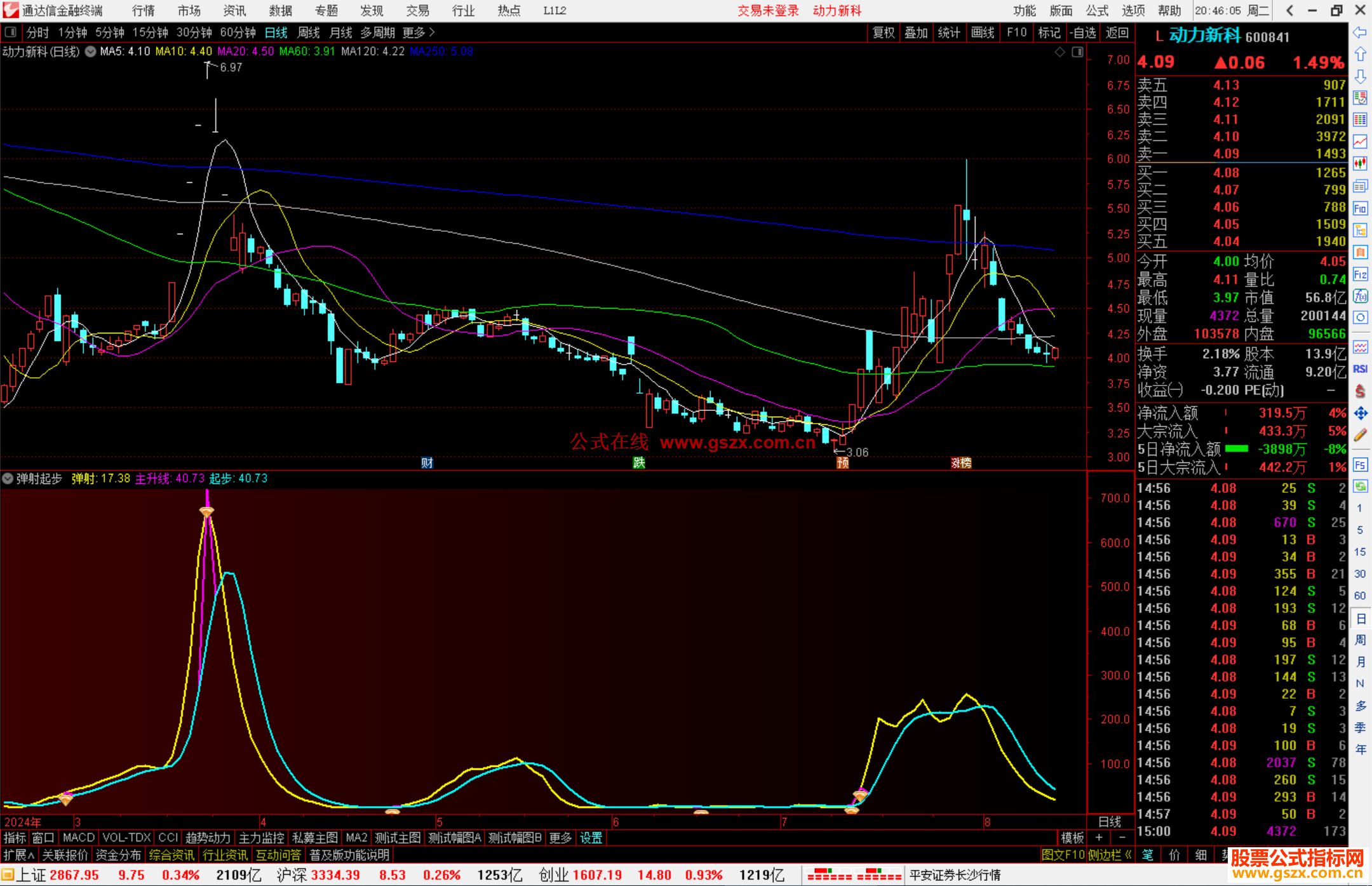 通达信弹射起步指标公式源码副图