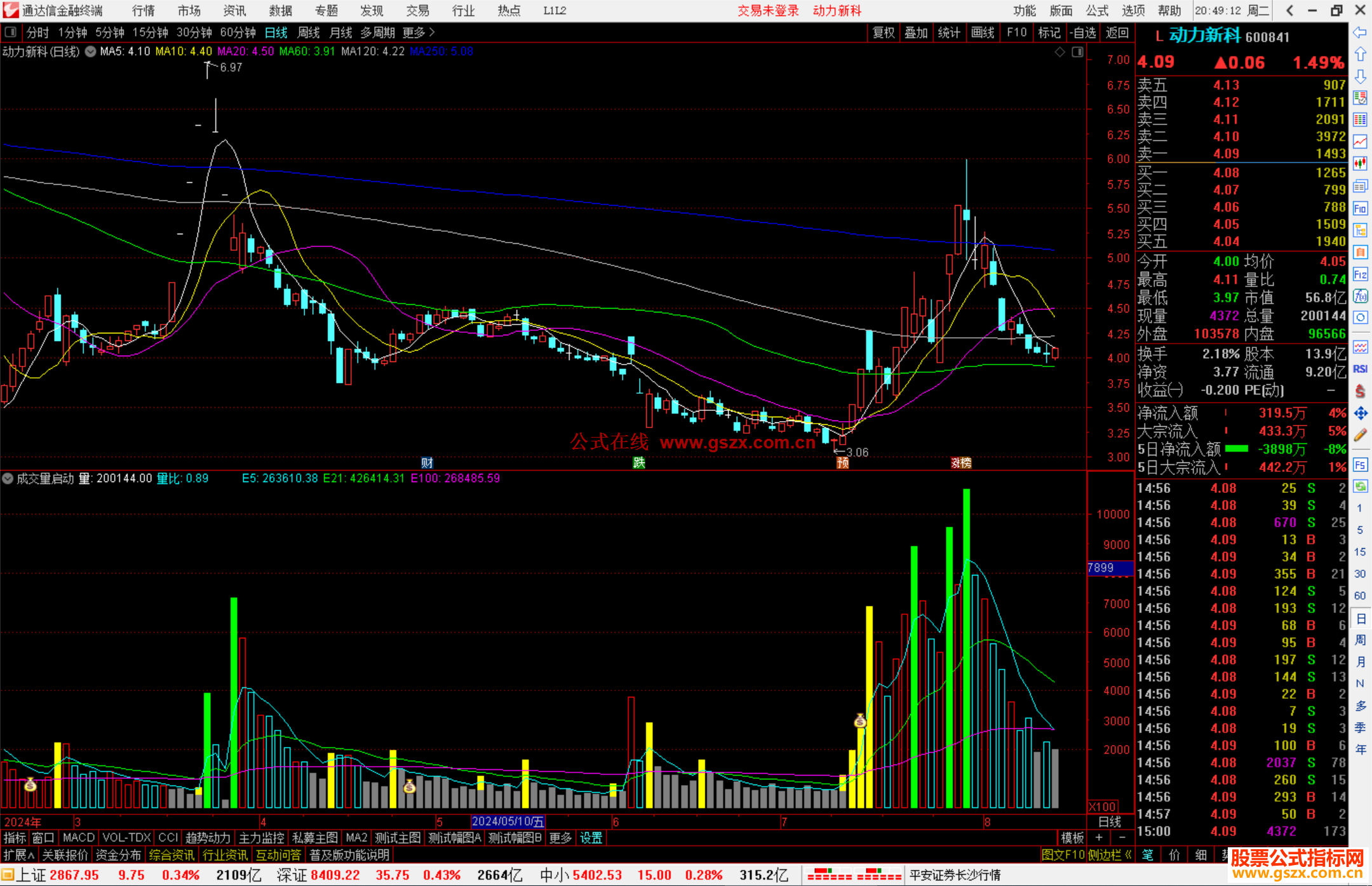 通达信成交量启动指标公式源码副图