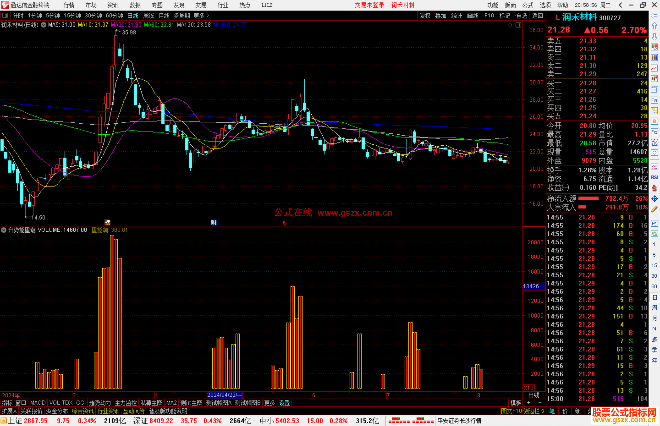 通达信升势能量潮指标公式源码副图