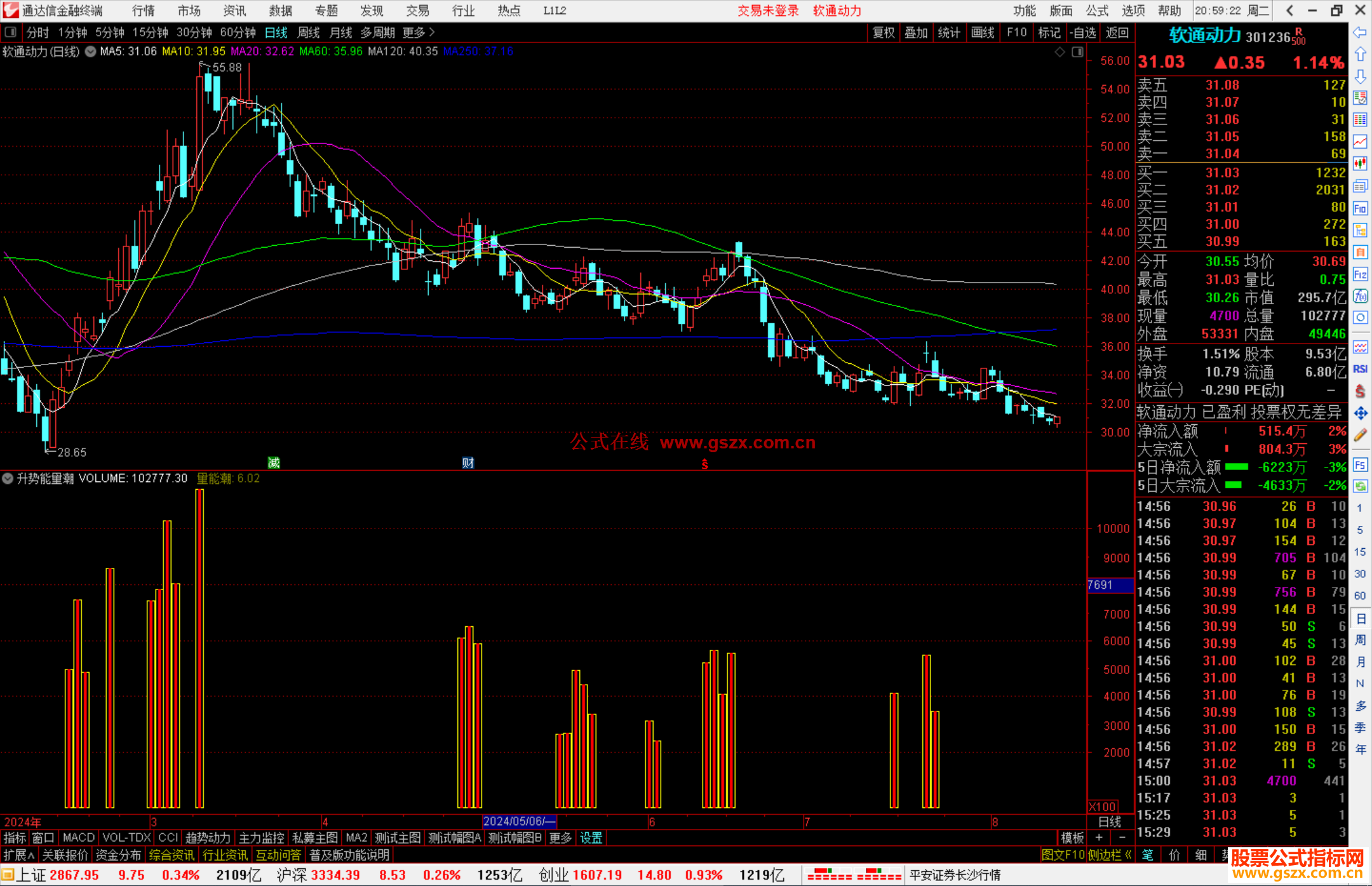 通达信升势能量潮指标公式源码副图