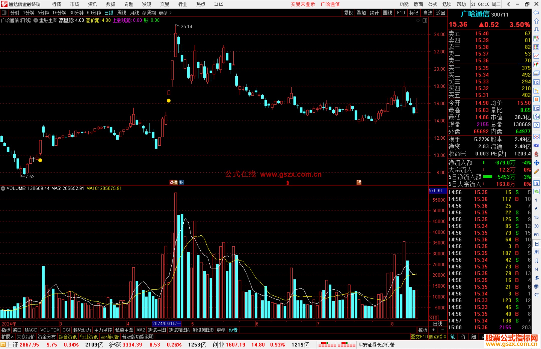 通达信量影主图指标公式源码主图