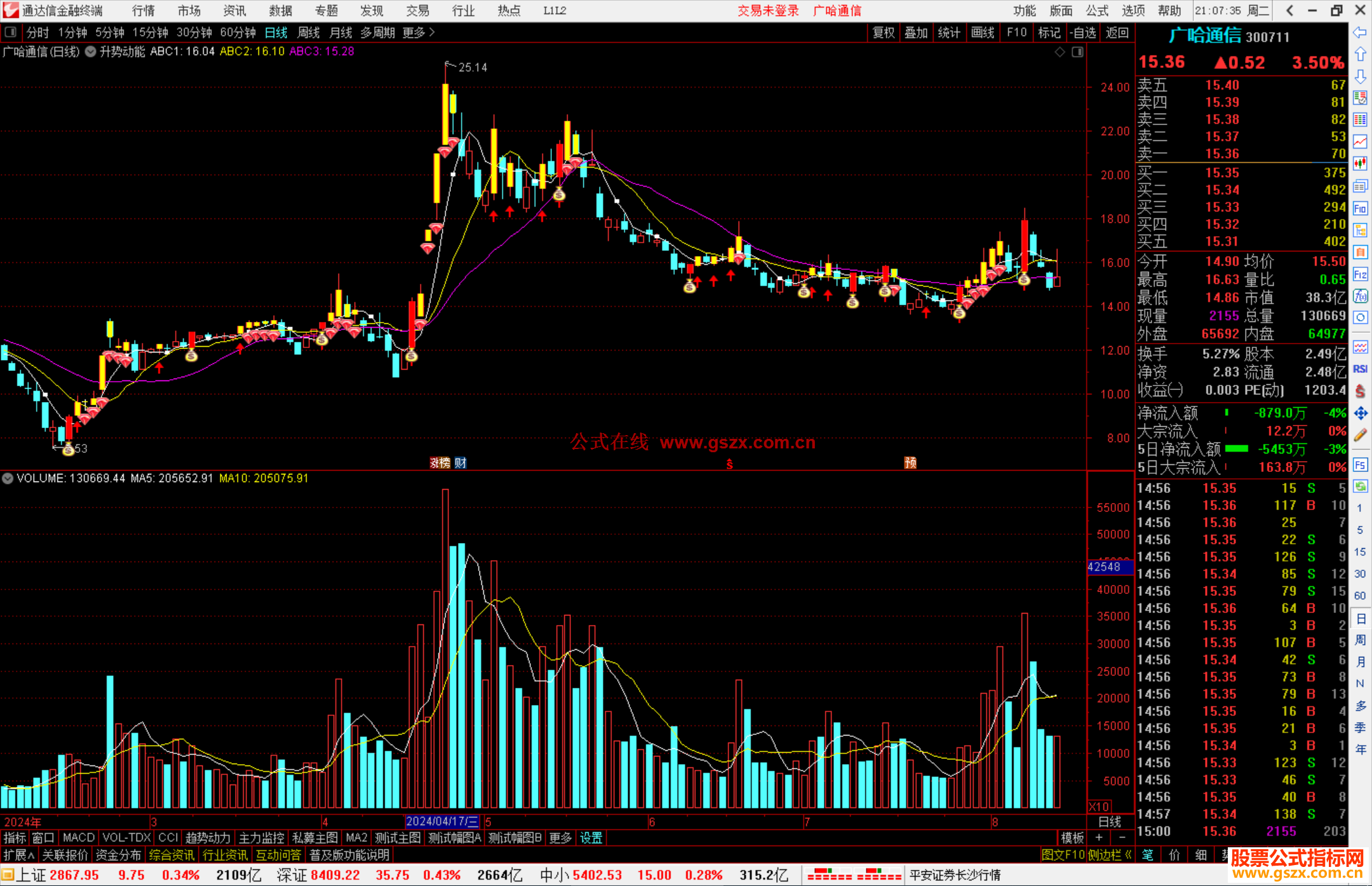 通达信升势动能主图指标公式源码