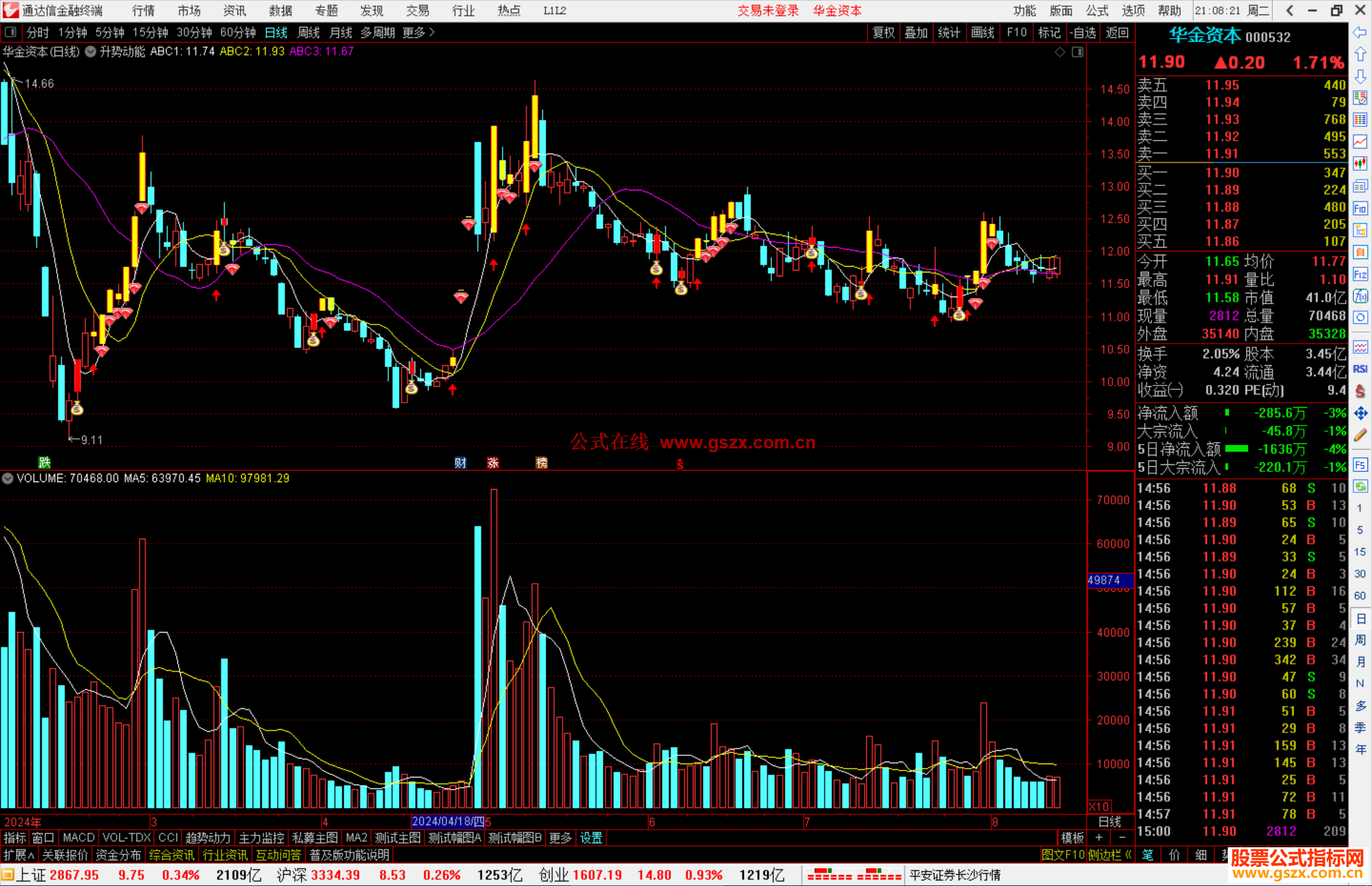 通达信升势动能主图指标公式源码