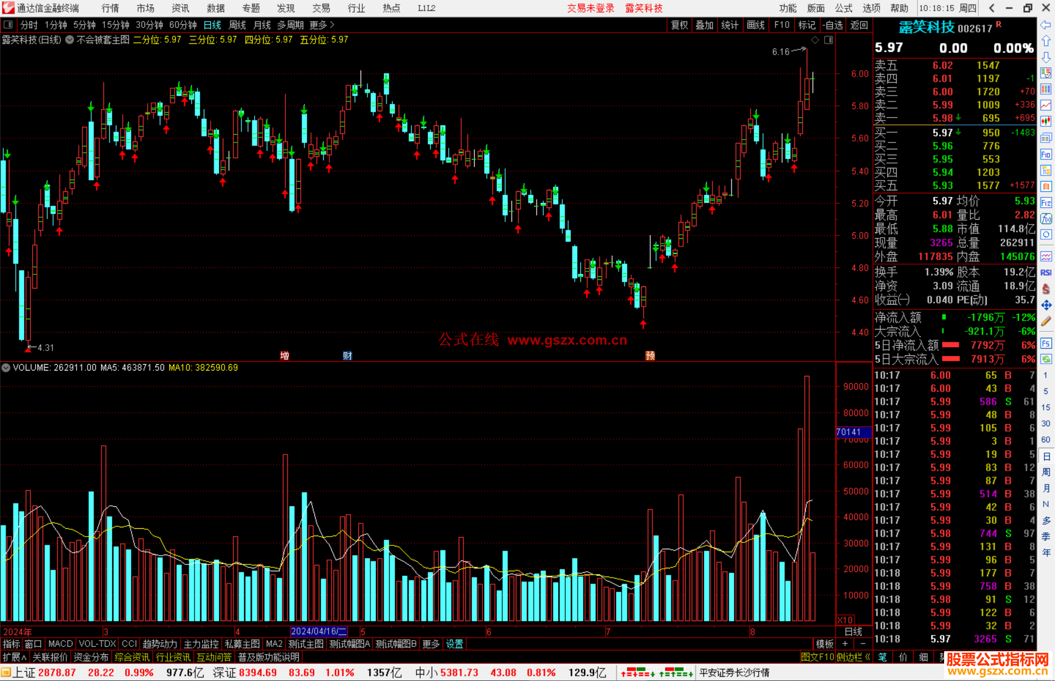 通达信不会被套主图指标公式源码