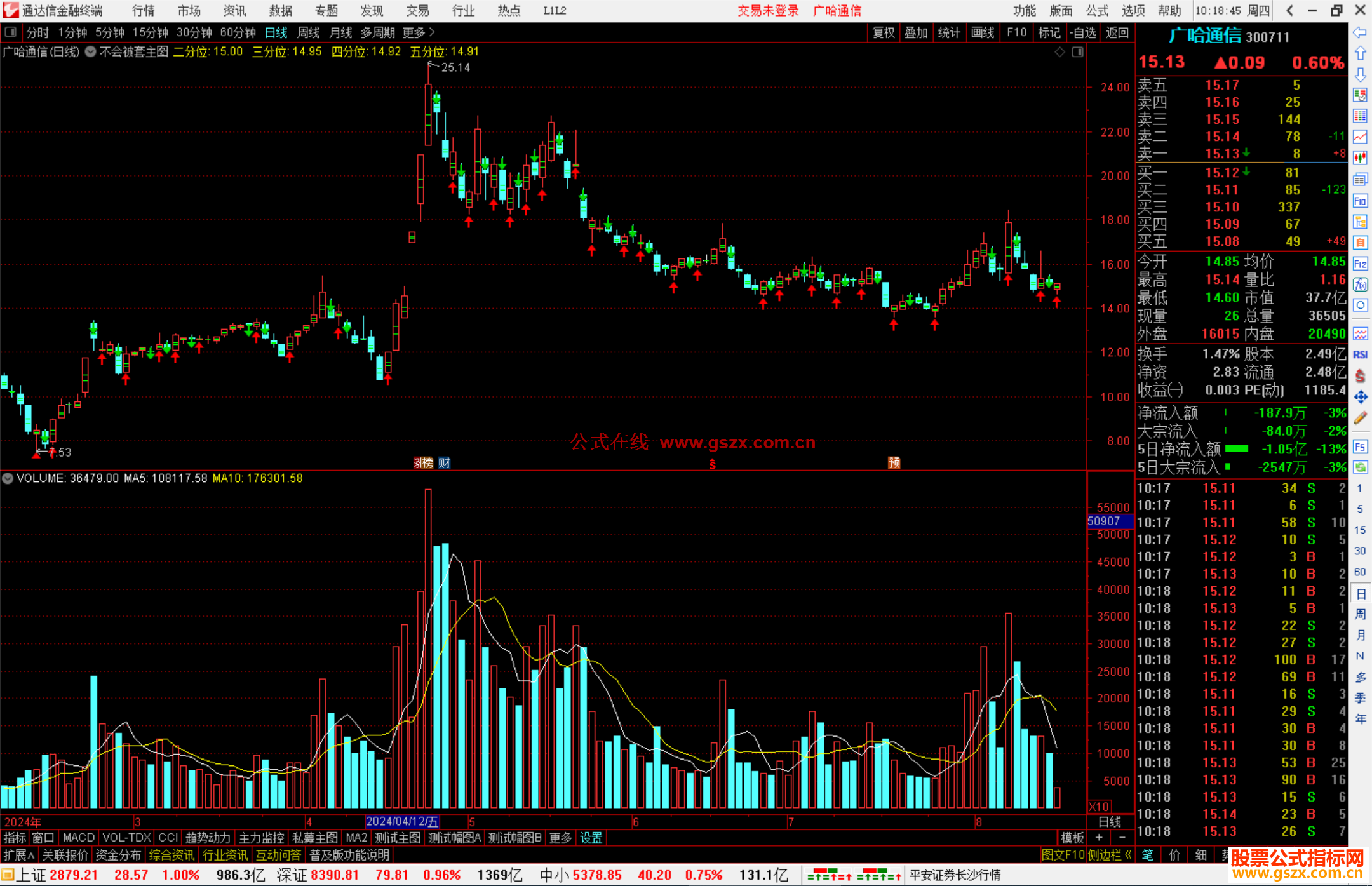 通达信不会被套主图指标公式源码