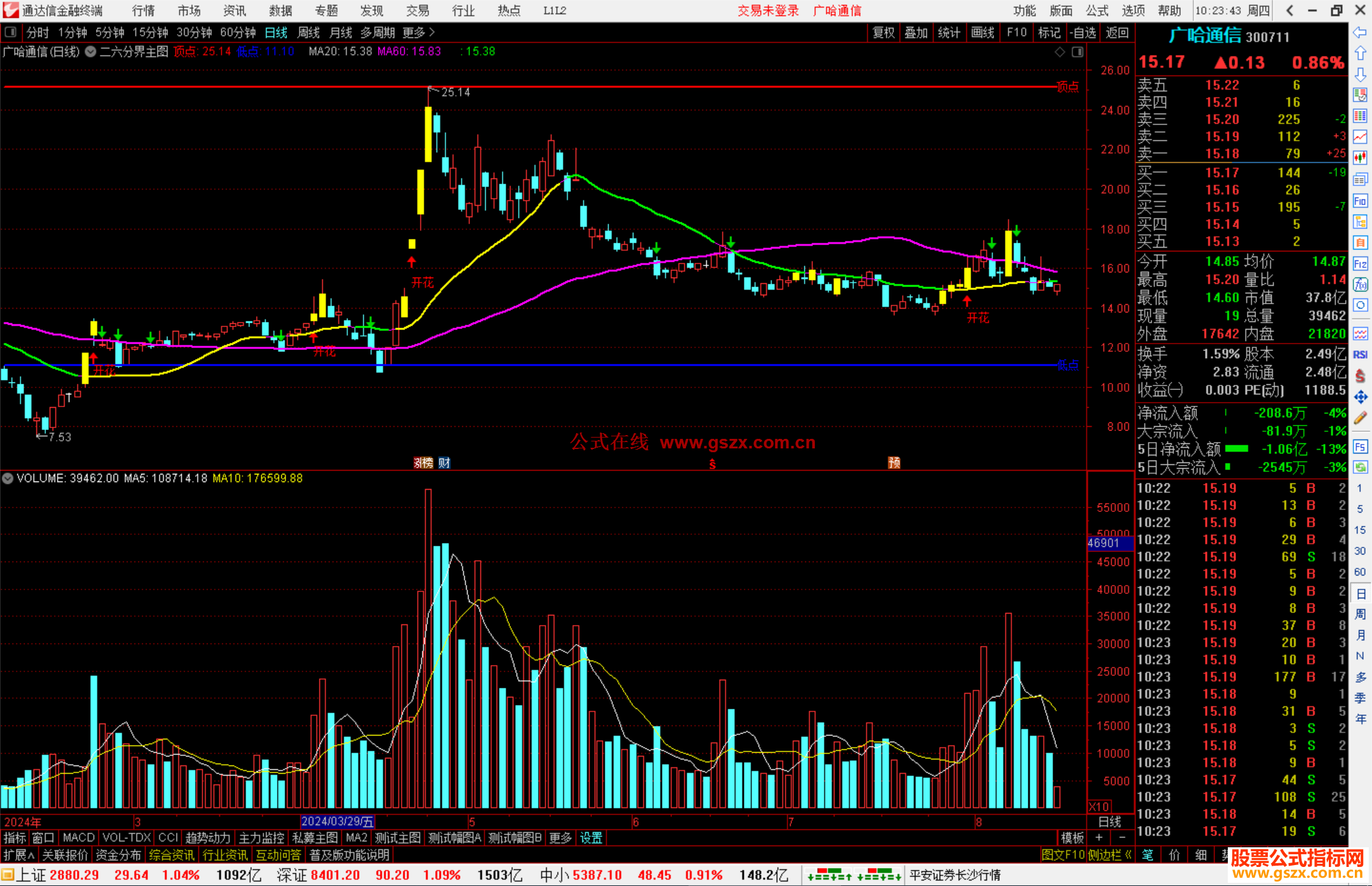 通达信二六分界主图指标公式源码