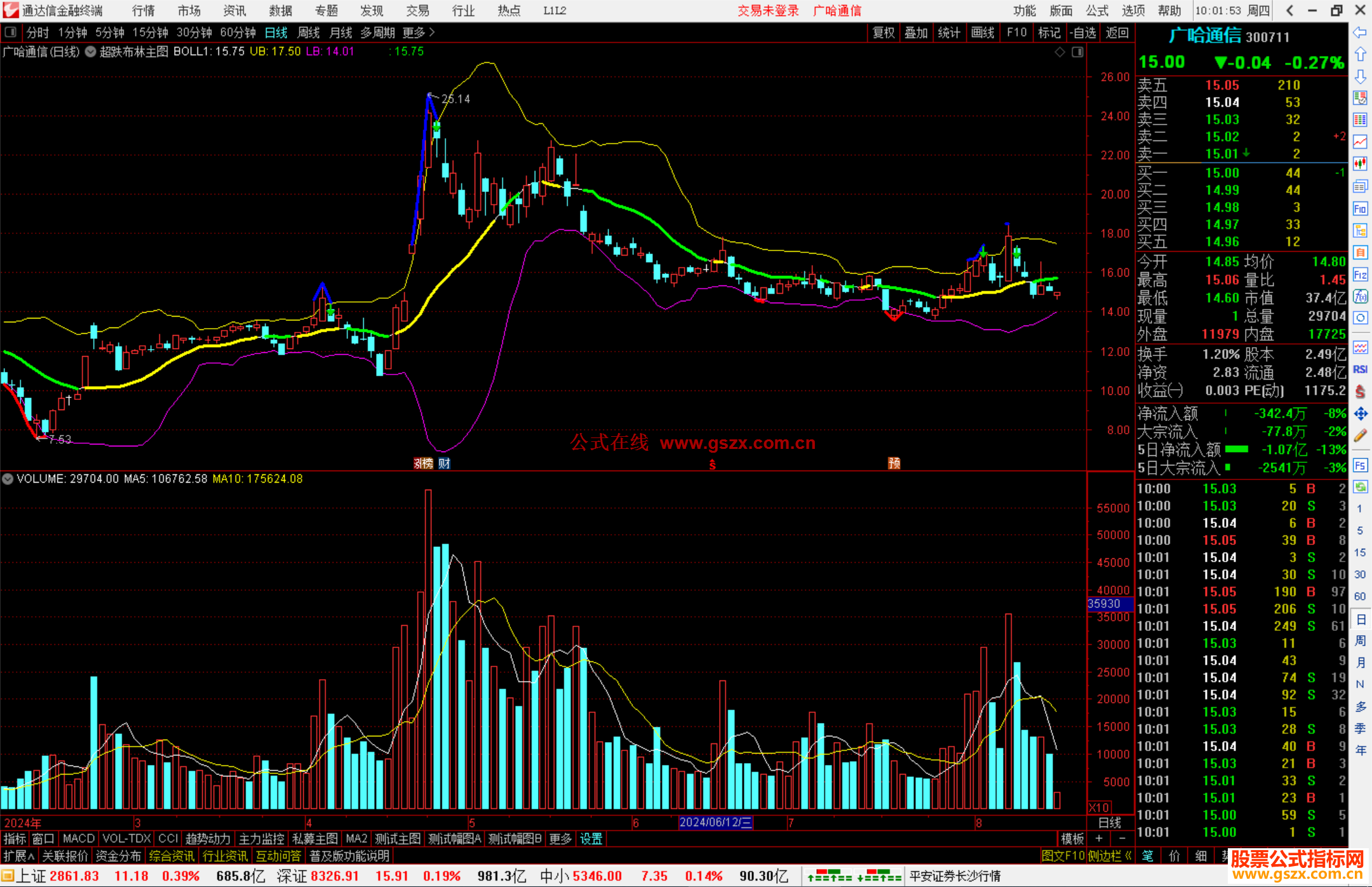 通达信超跌布林主图指标公式源码