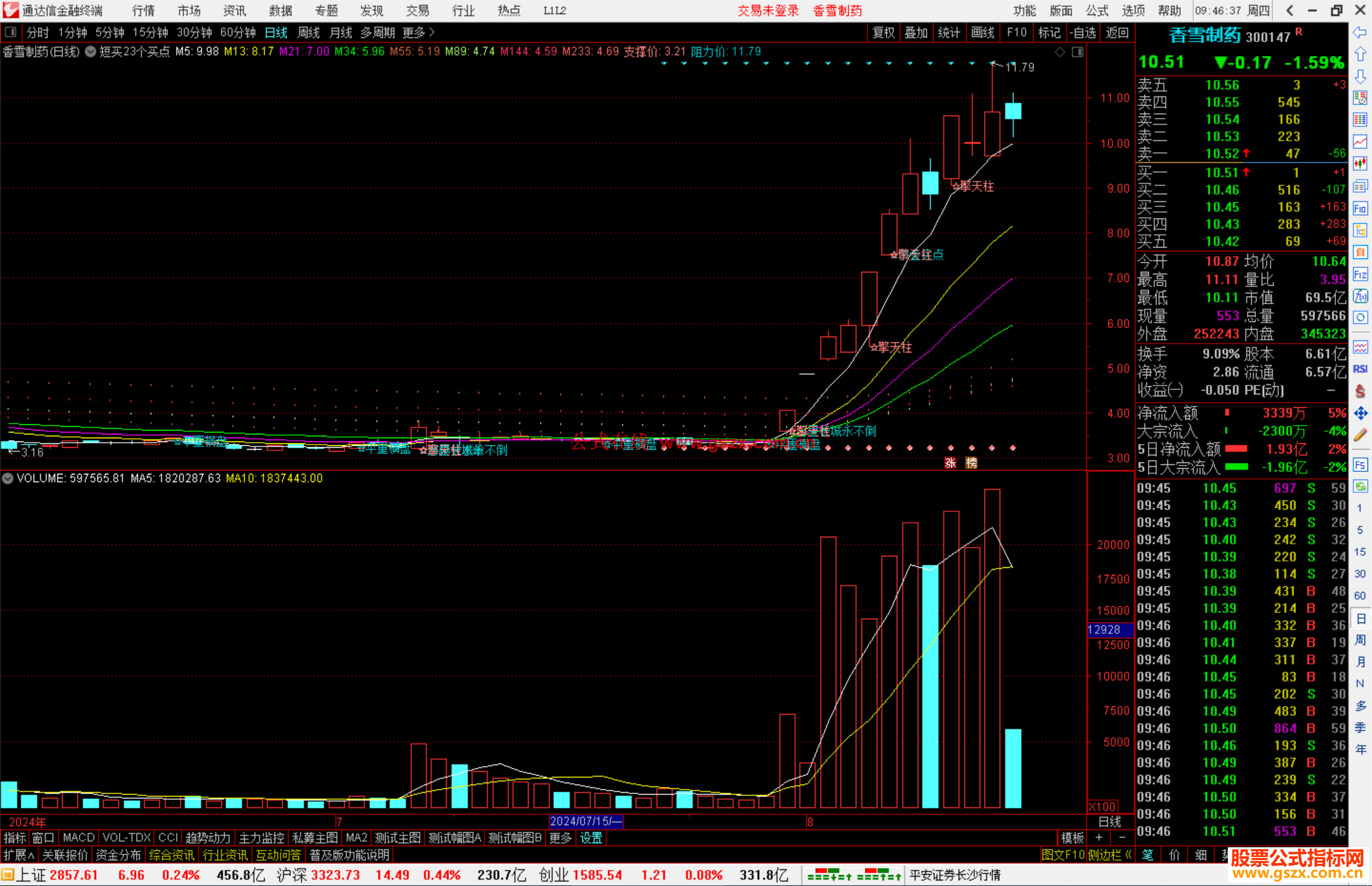 通达信短买23个买点集合主图指标公式源码