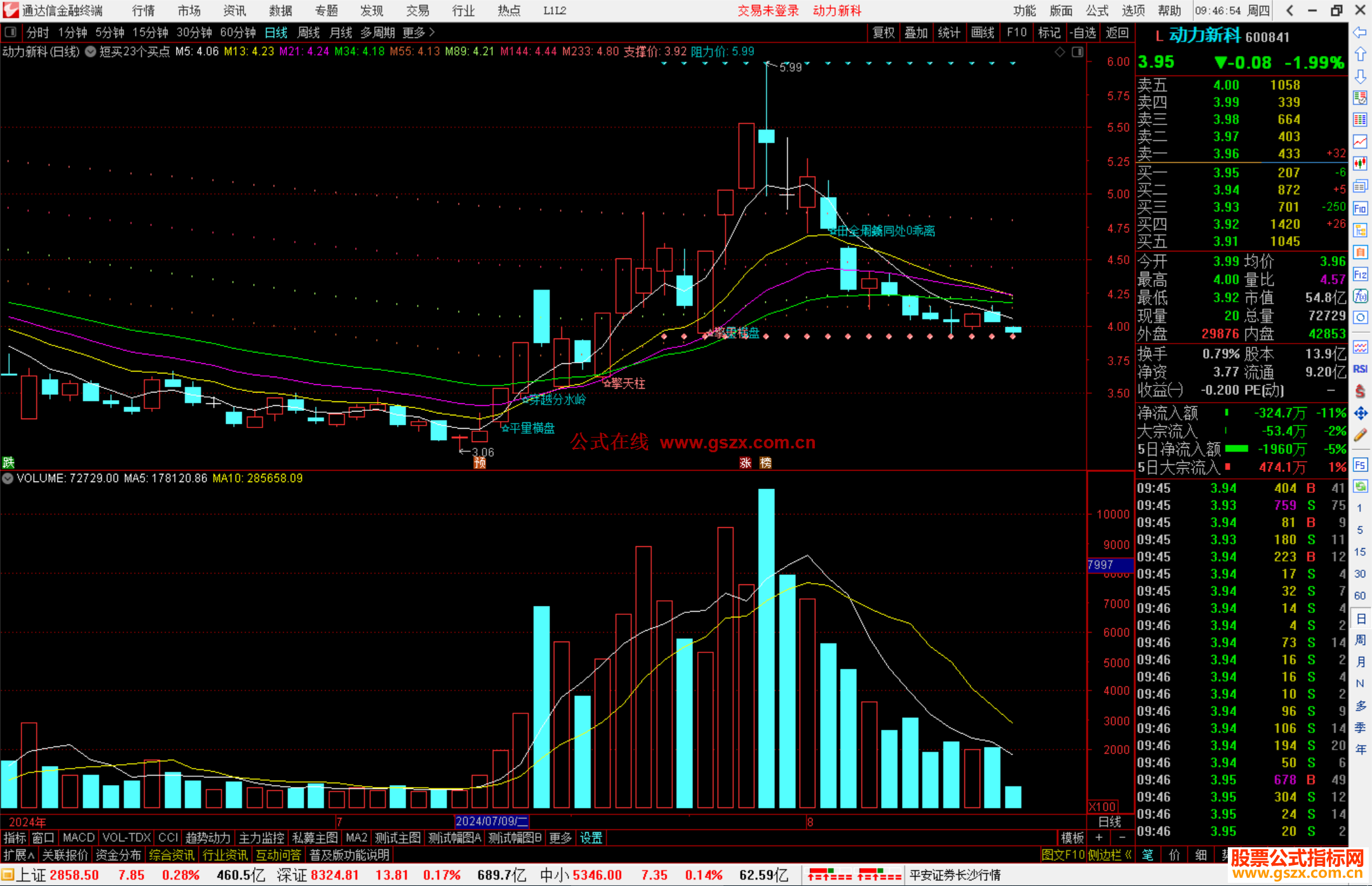 通达信短买23个买点集合主图指标公式源码