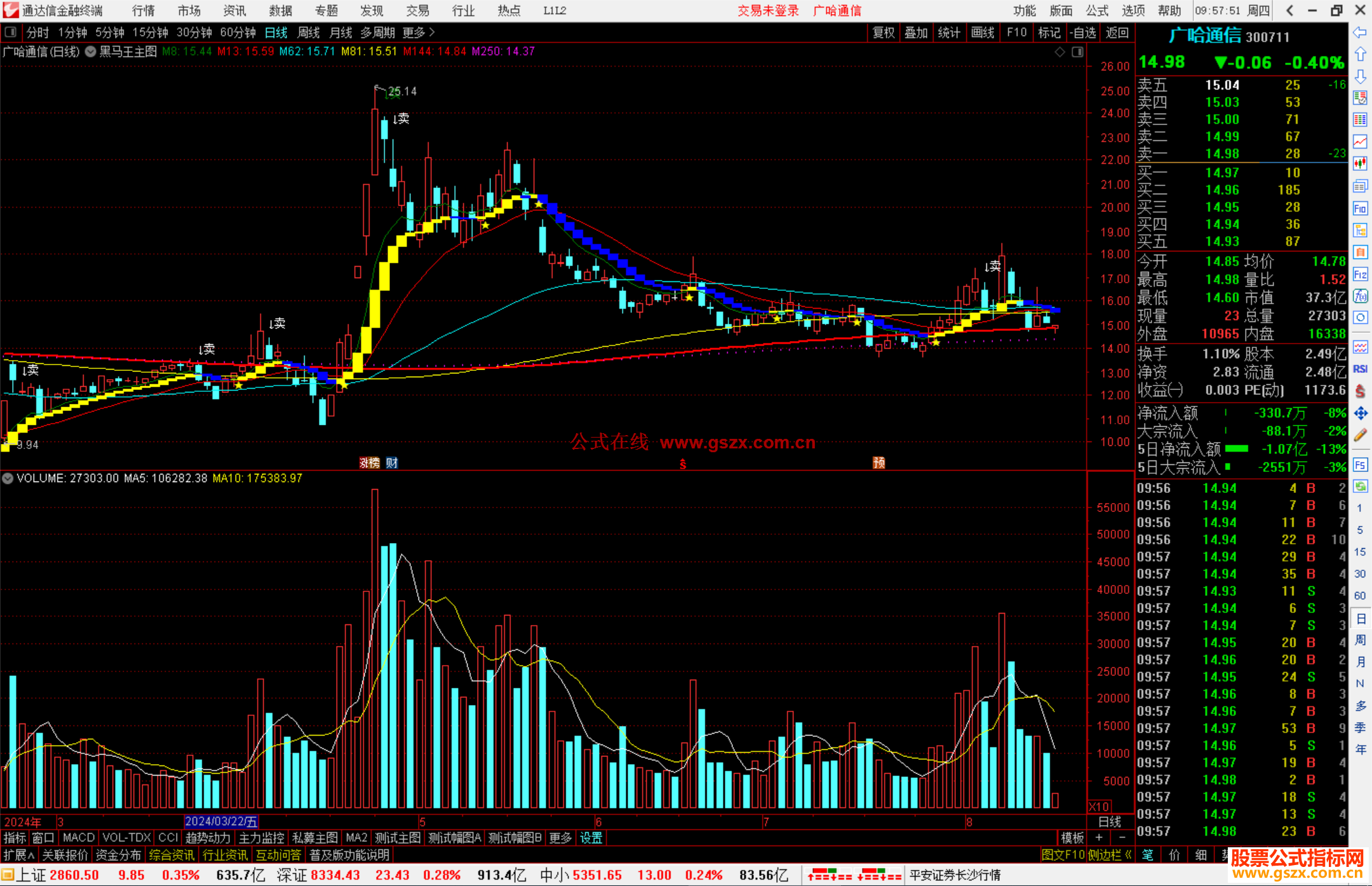 通达信黑马王主图指标公式源码