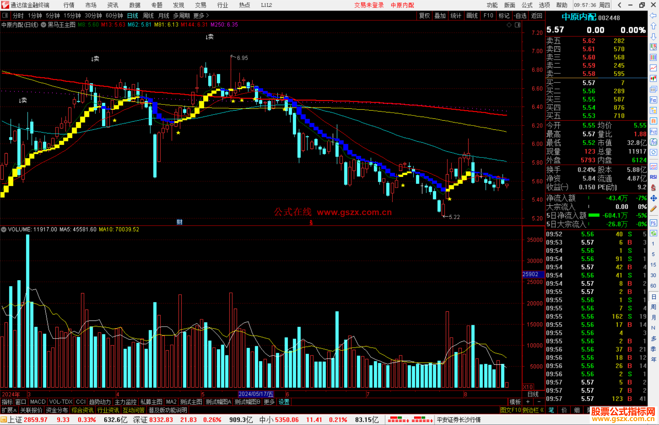 通达信黑马王主图指标公式源码
