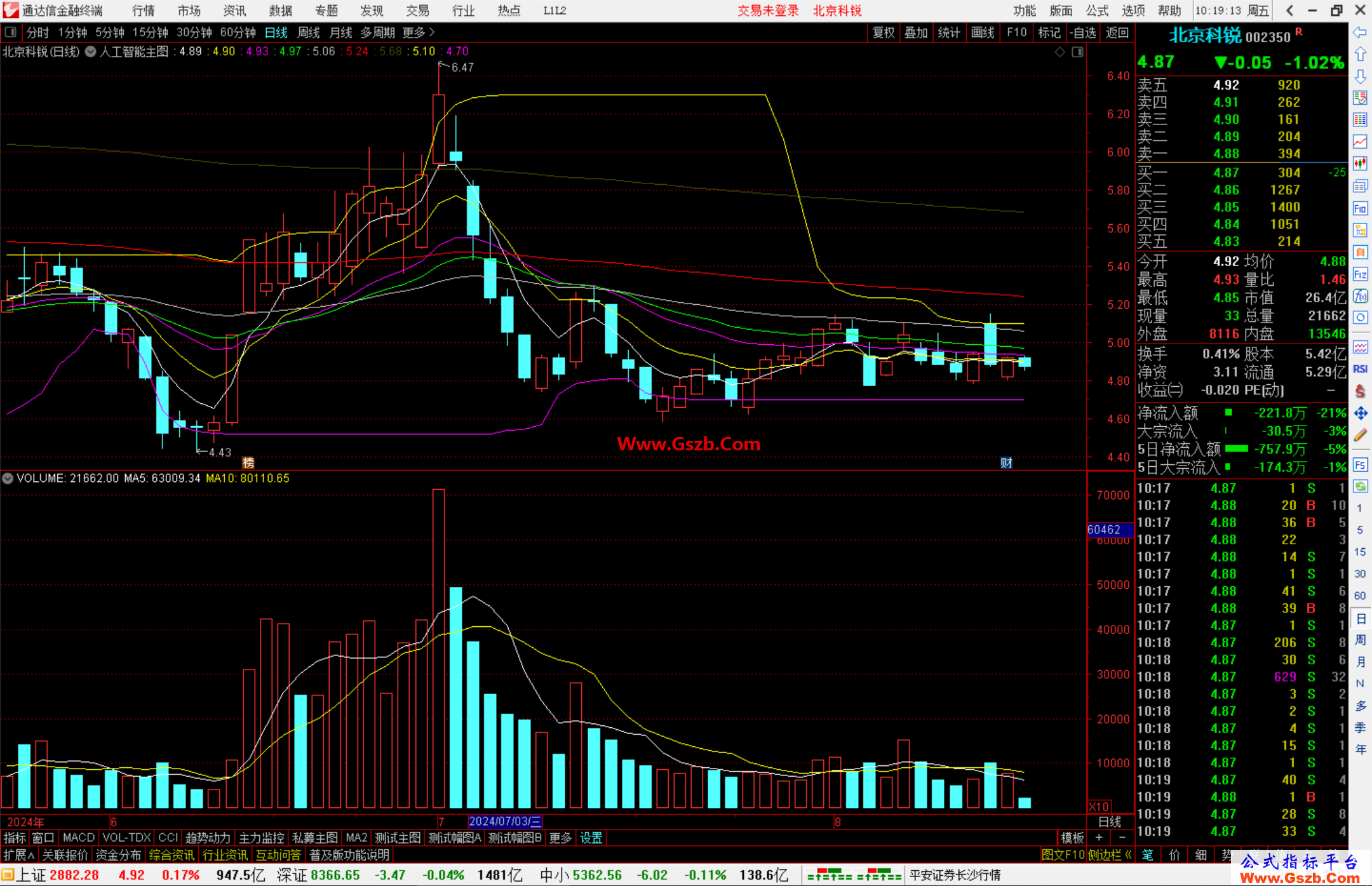 通达信人工智能主图指标公式源码主图