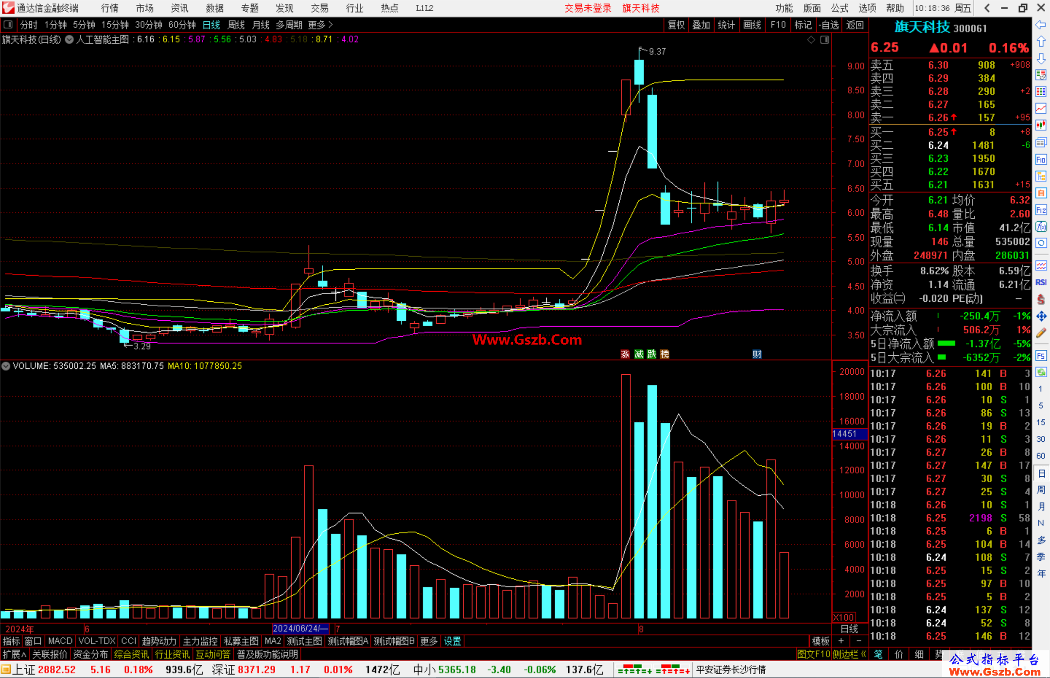 通达信人工智能主图指标公式源码主图