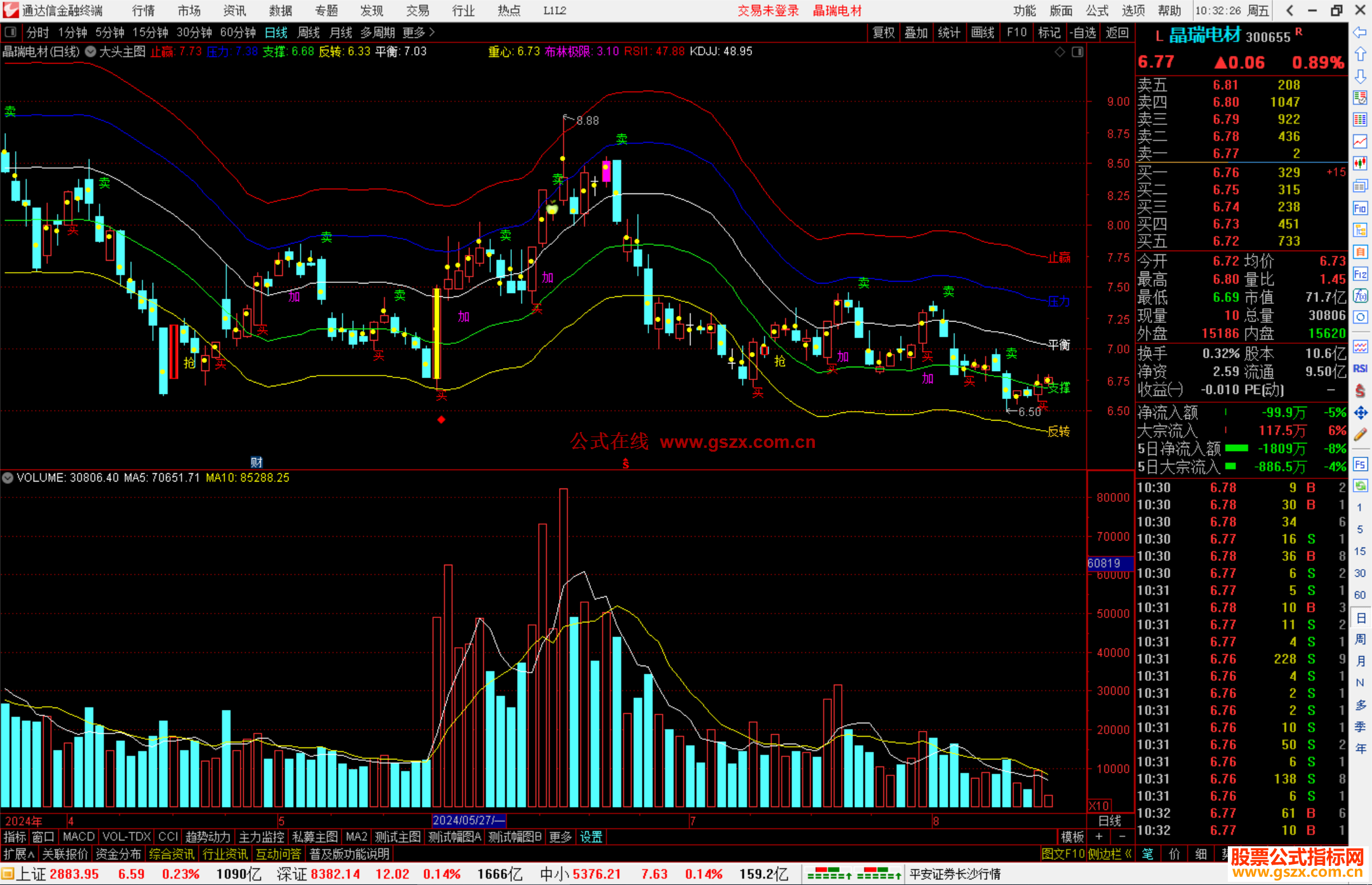 通达信大头主图指标公式源码主图