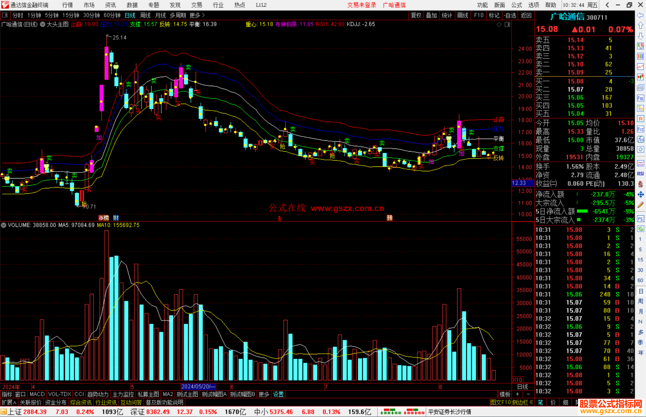 通达信大头主图指标公式源码主图