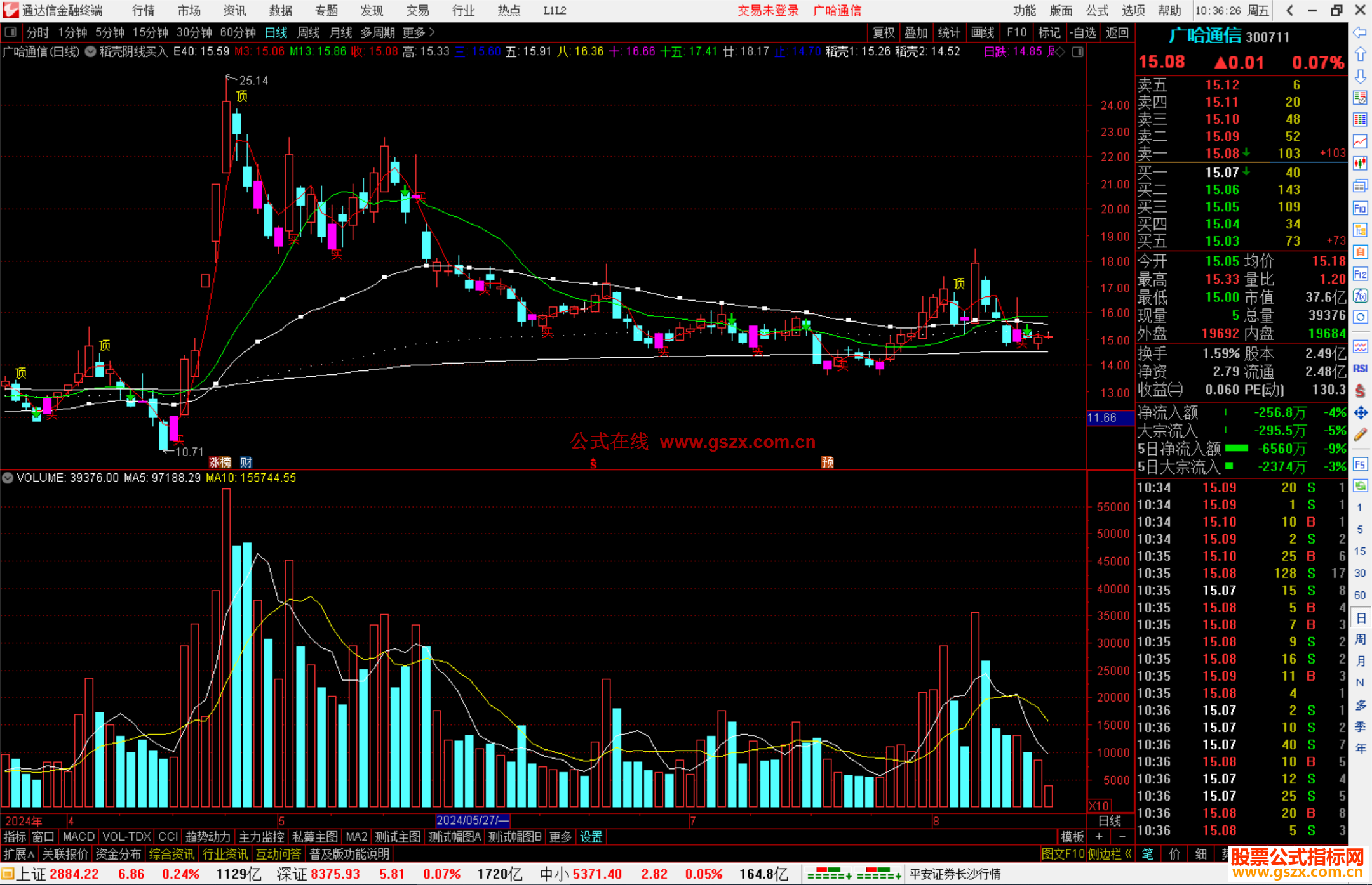 通达信稻壳阴线买入主图指标公式源码主图