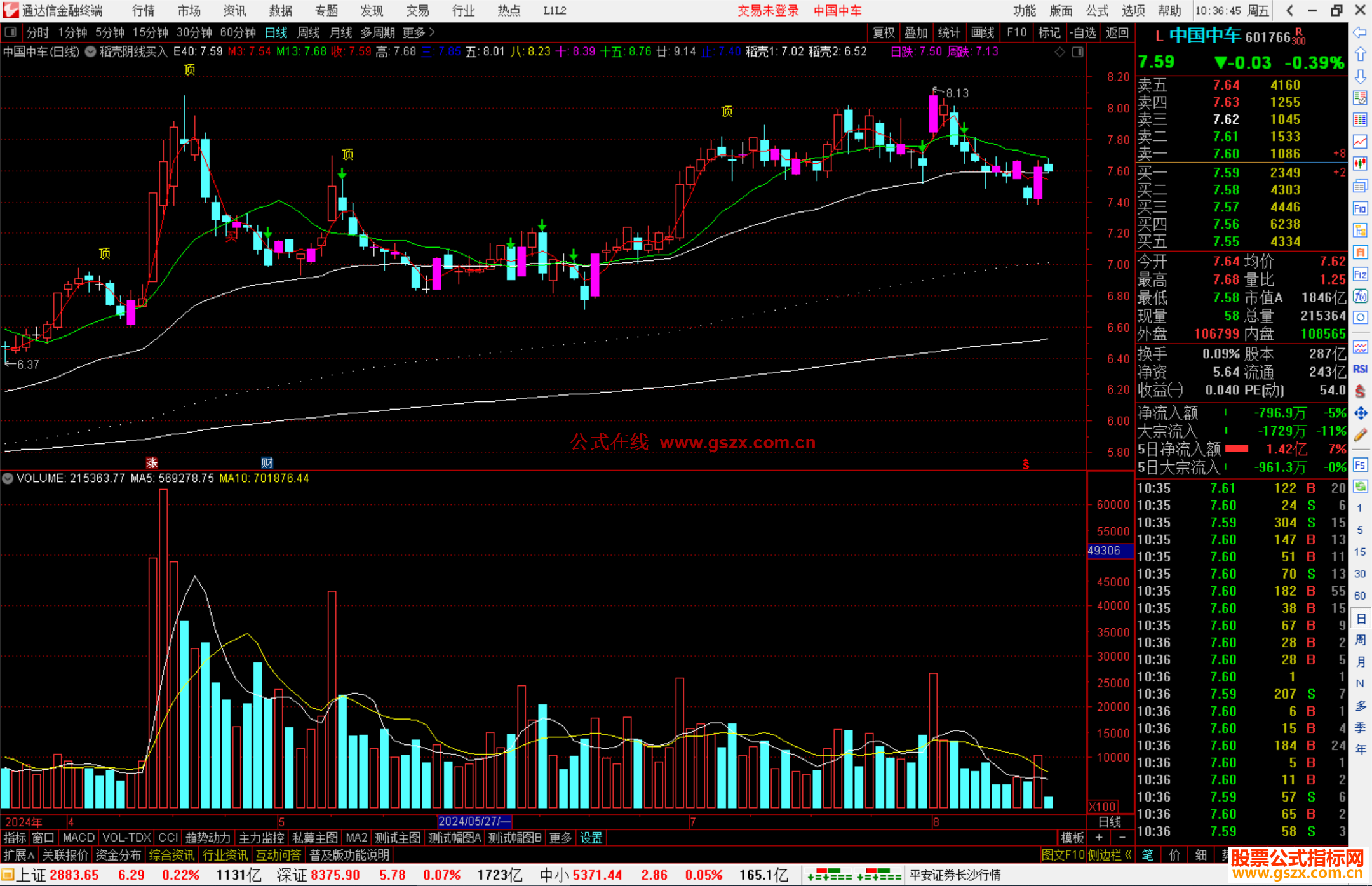 通达信稻壳阴线买入主图指标公式源码主图