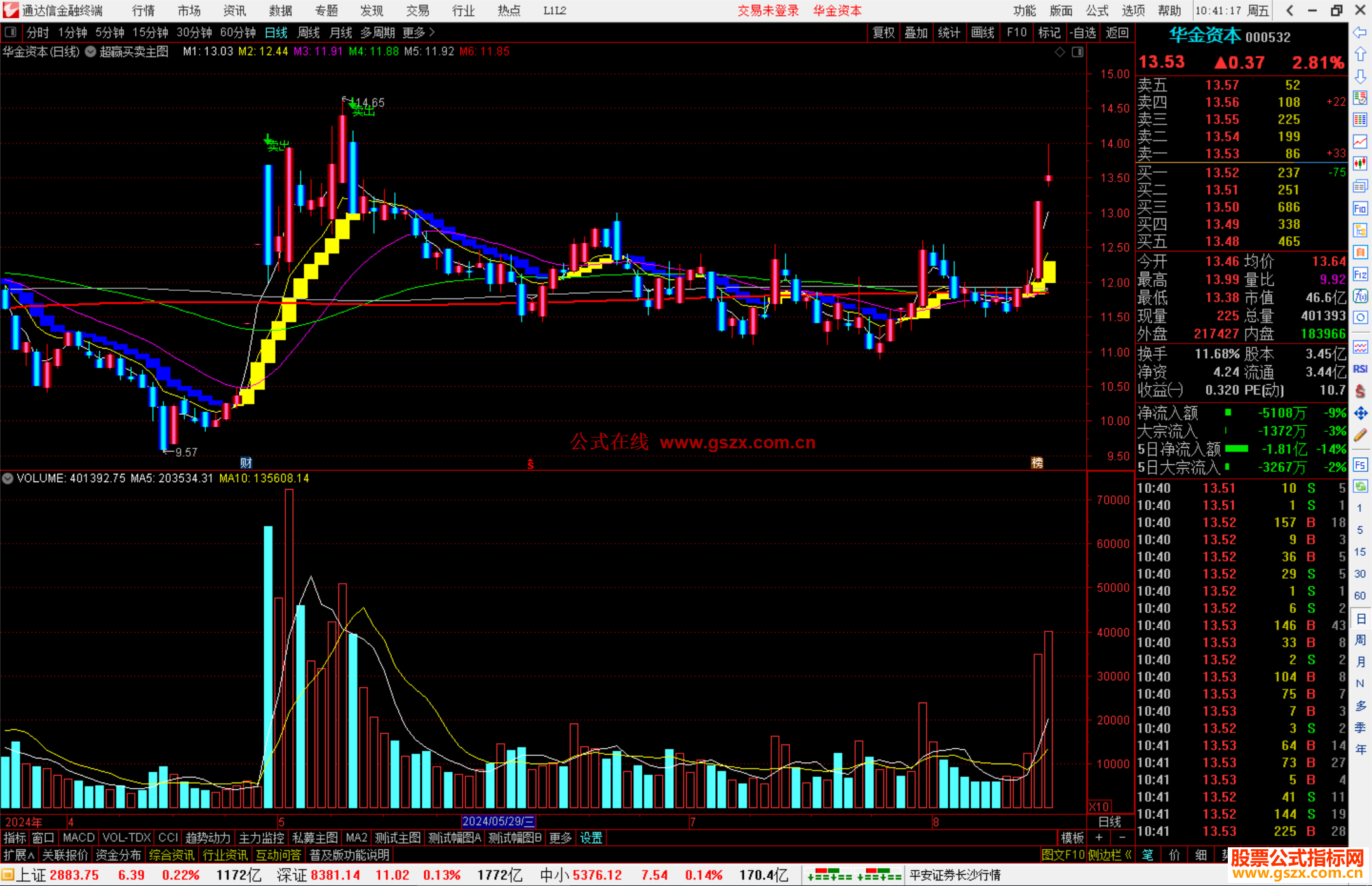 通达信超赢买卖主图指标公式源码主图