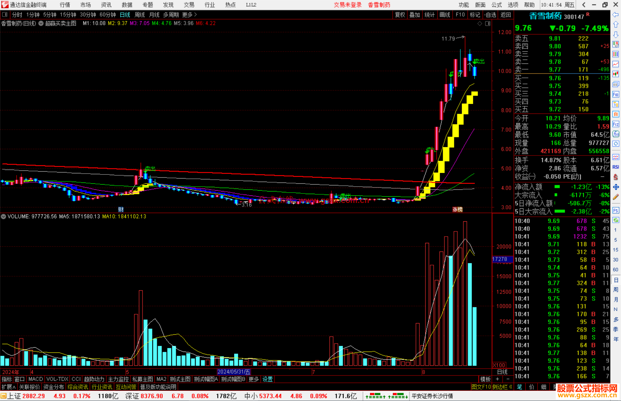 通达信超赢买卖主图指标公式源码主图