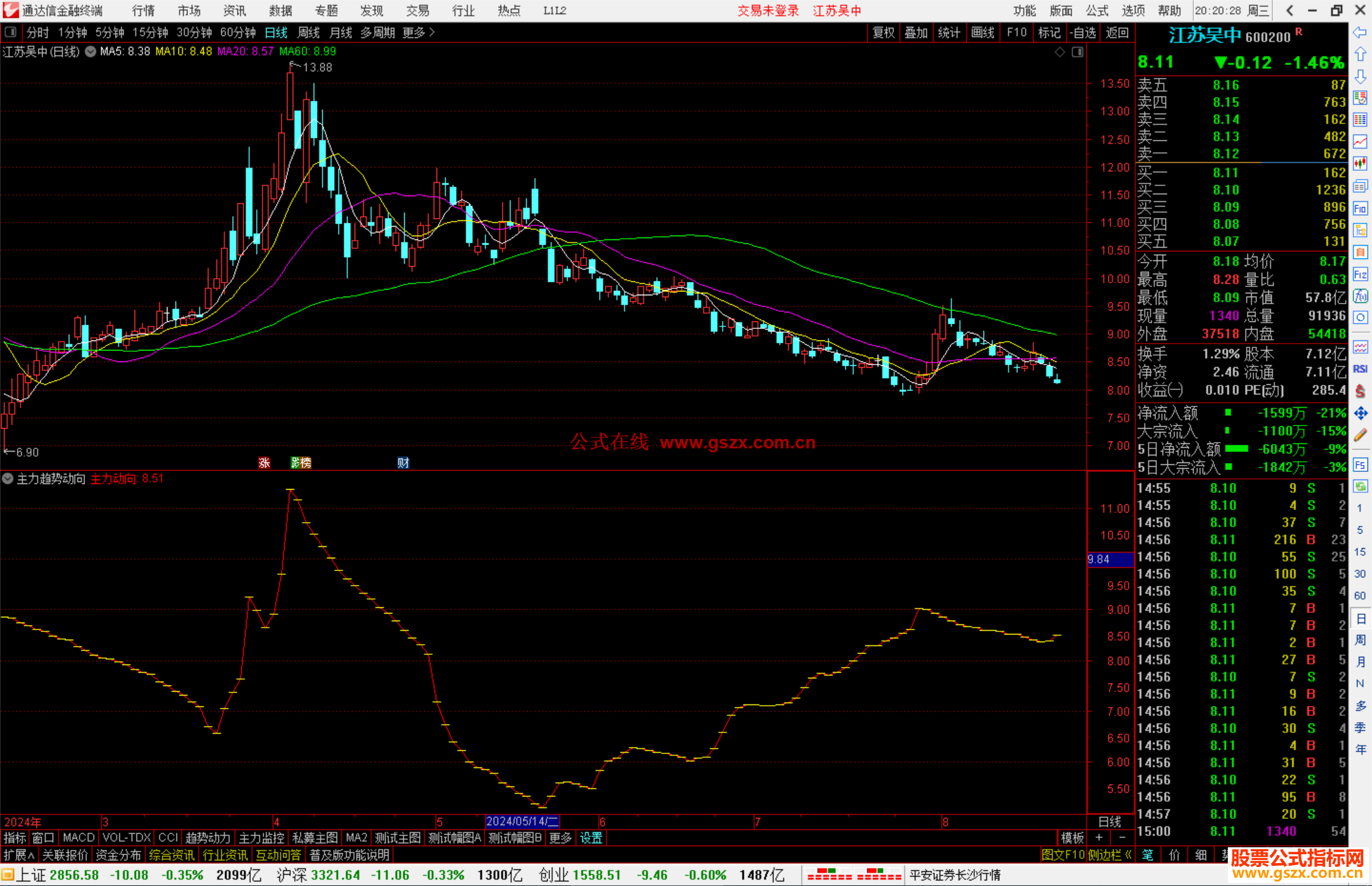 通达信主力趋势动向指标公式源码副图