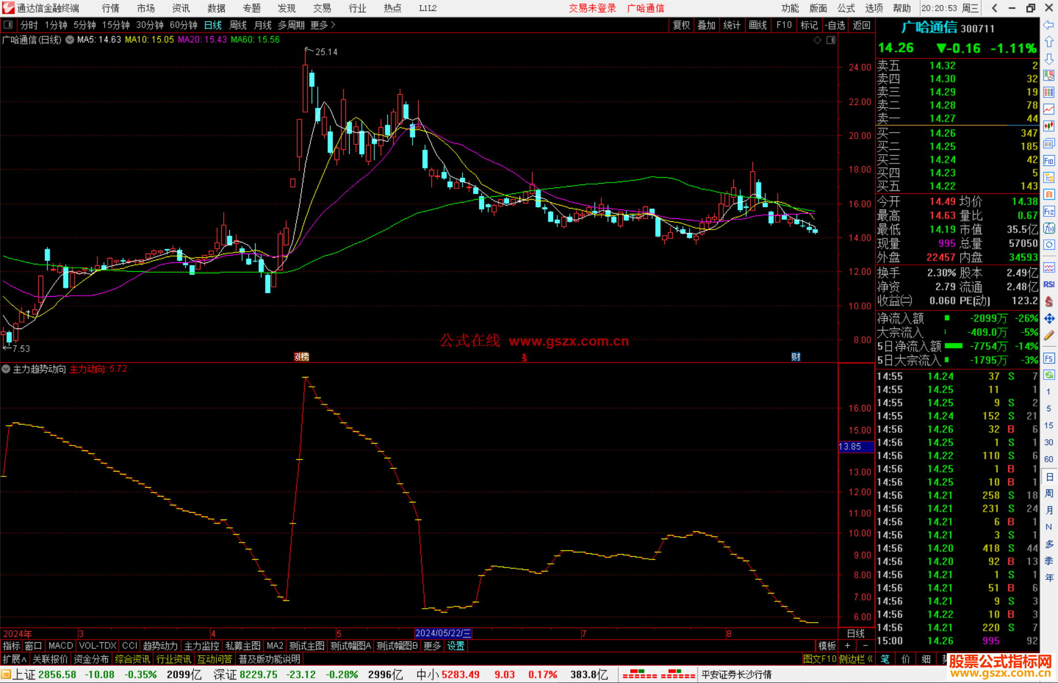 通达信主力趋势动向指标公式源码副图