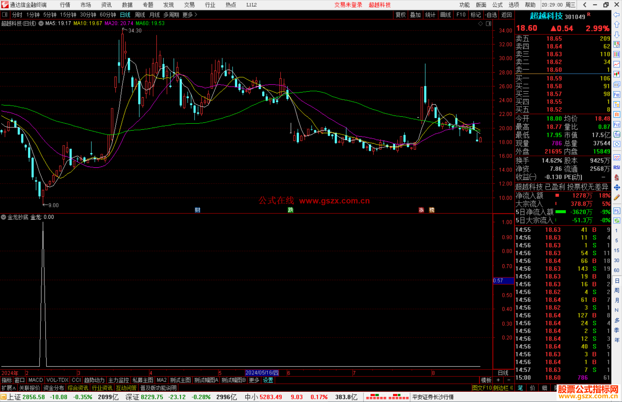 通达信金龙抄底选股指标公式源码副图