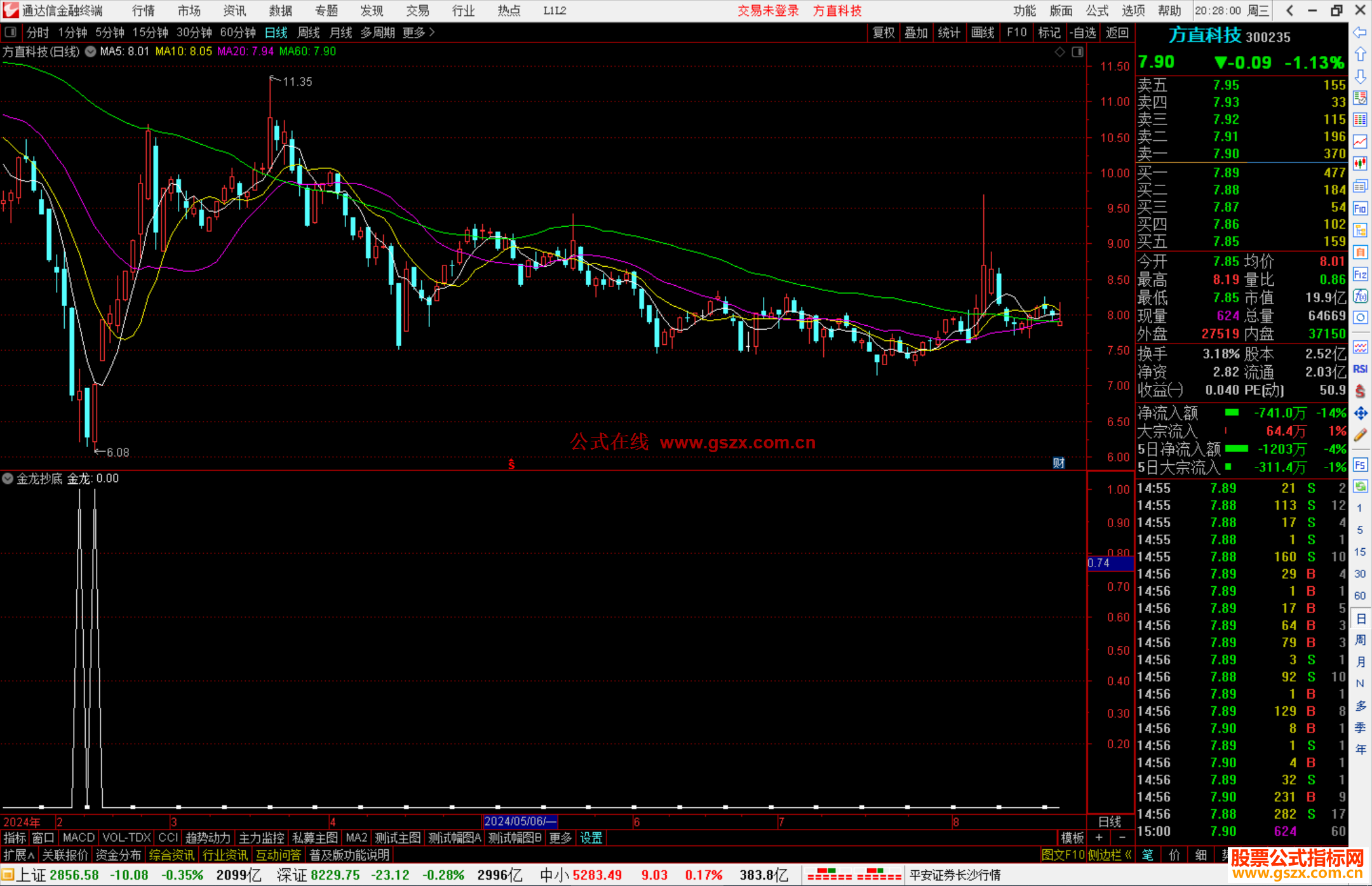 通达信金龙抄底选股指标公式源码副图