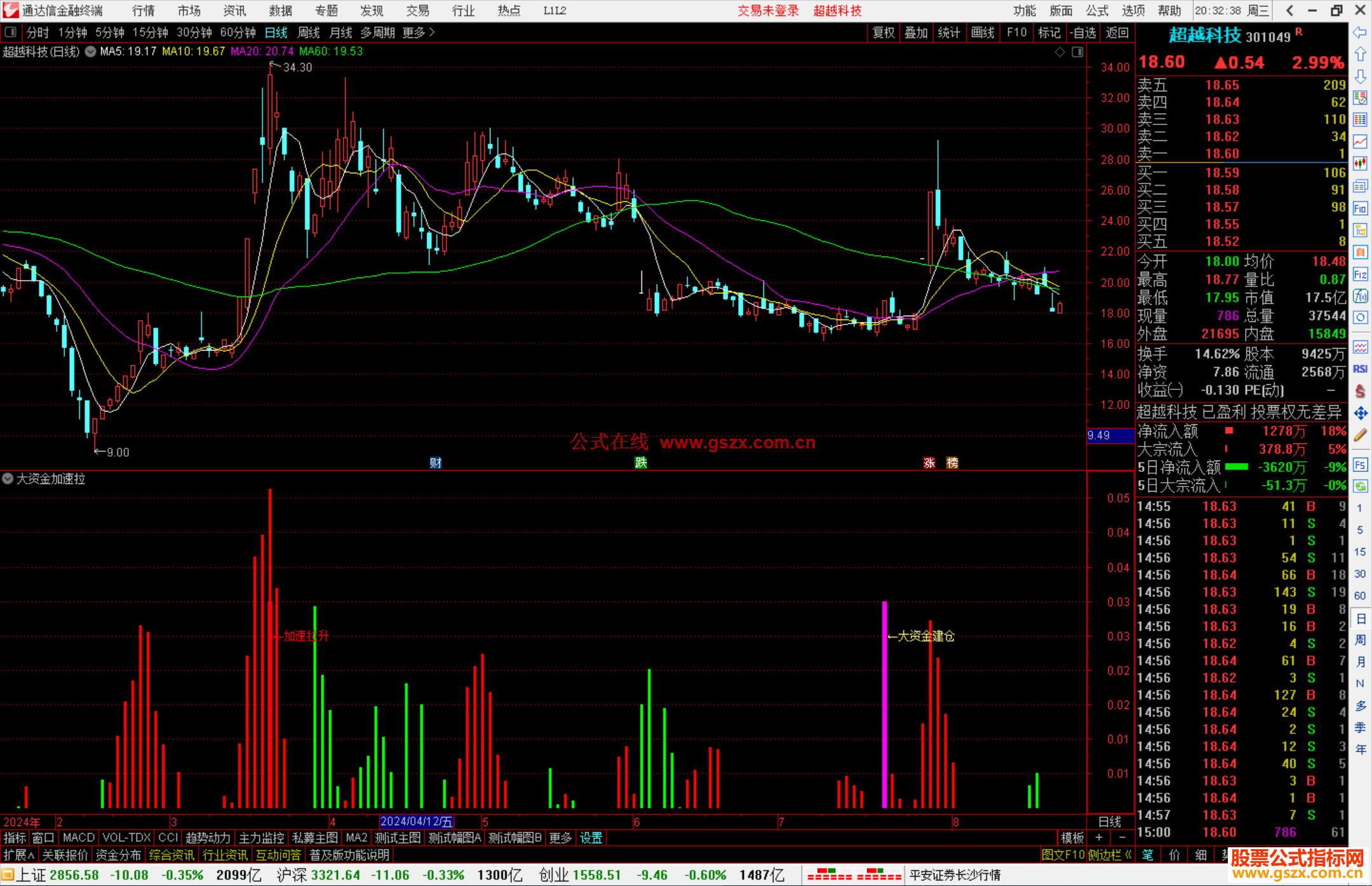 通达信大资金加速拉指标公式源码副图