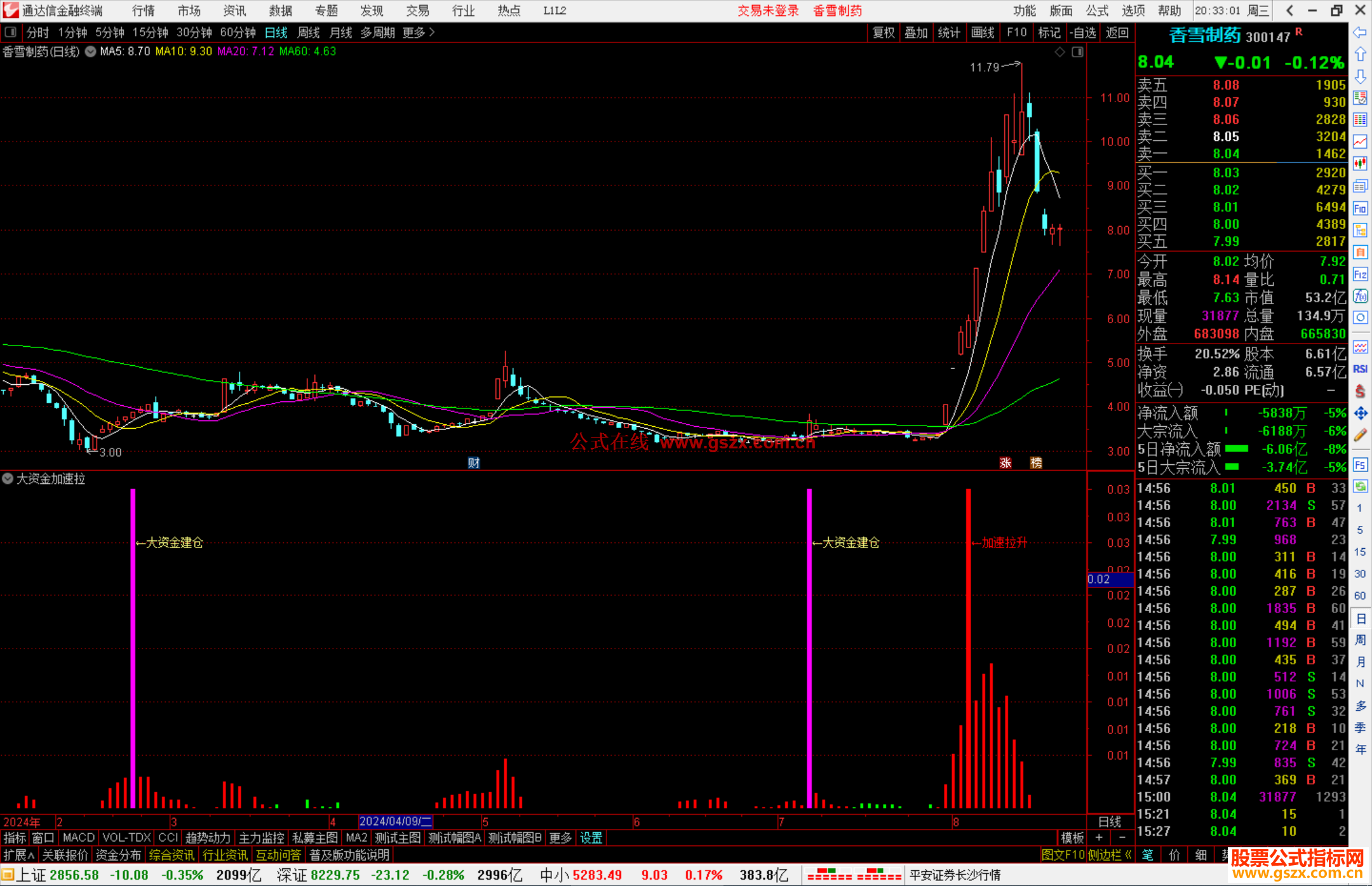 通达信大资金加速拉指标公式源码副图