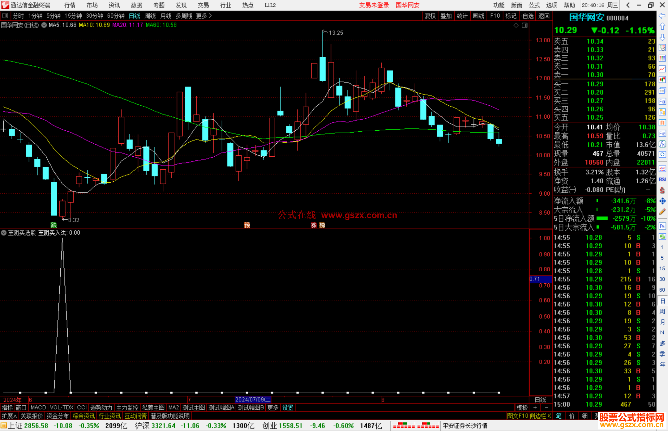 通达信至阴买选股指标公式源码副图